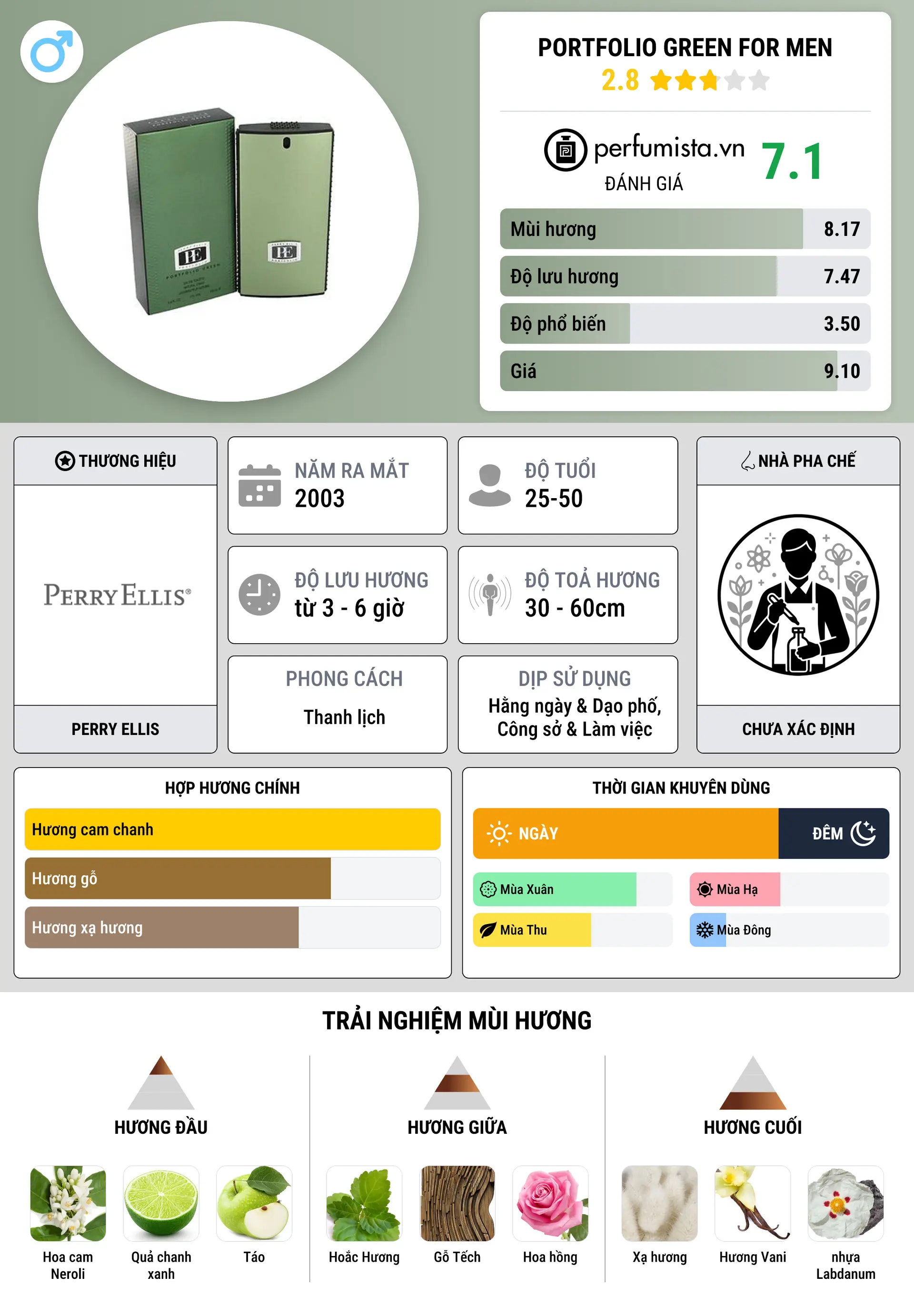 Thông tin chi tiết Portfolio Green for Men