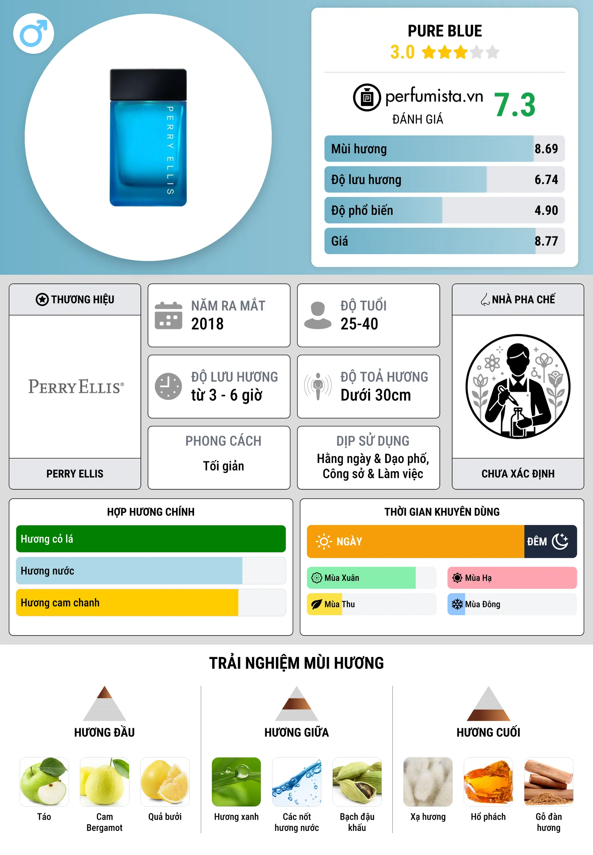 Thông tin chi tiết Pure Blue