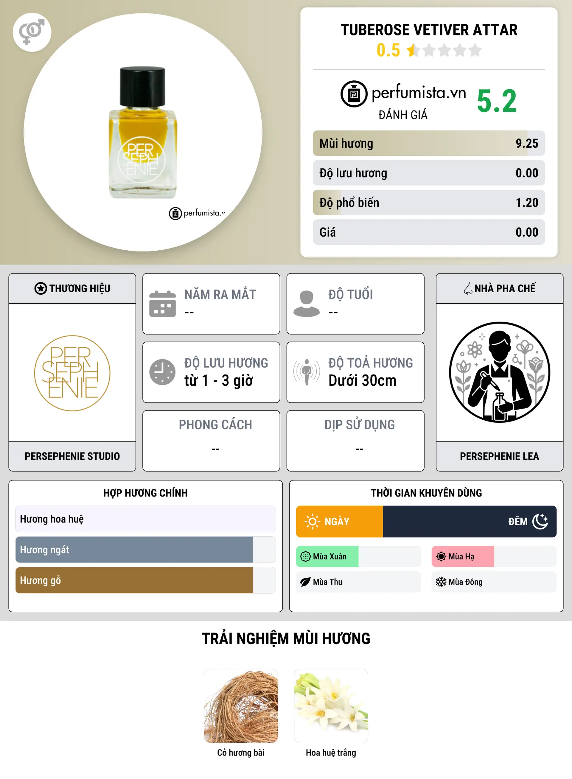 Thông tin chi tiết Tuberose Vetiver Attar