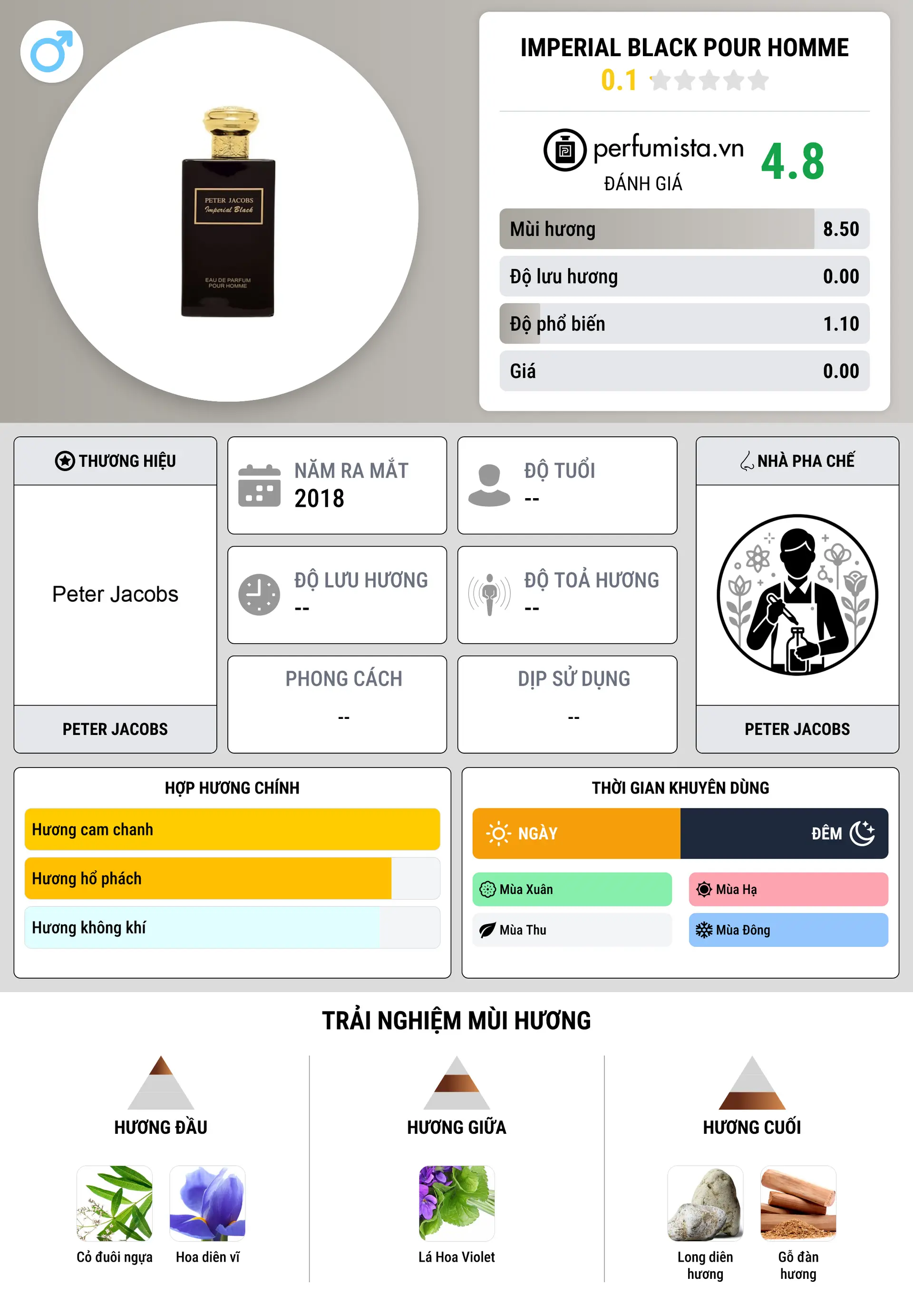 Thông tin chi tiết Imperial Black Pour Homme