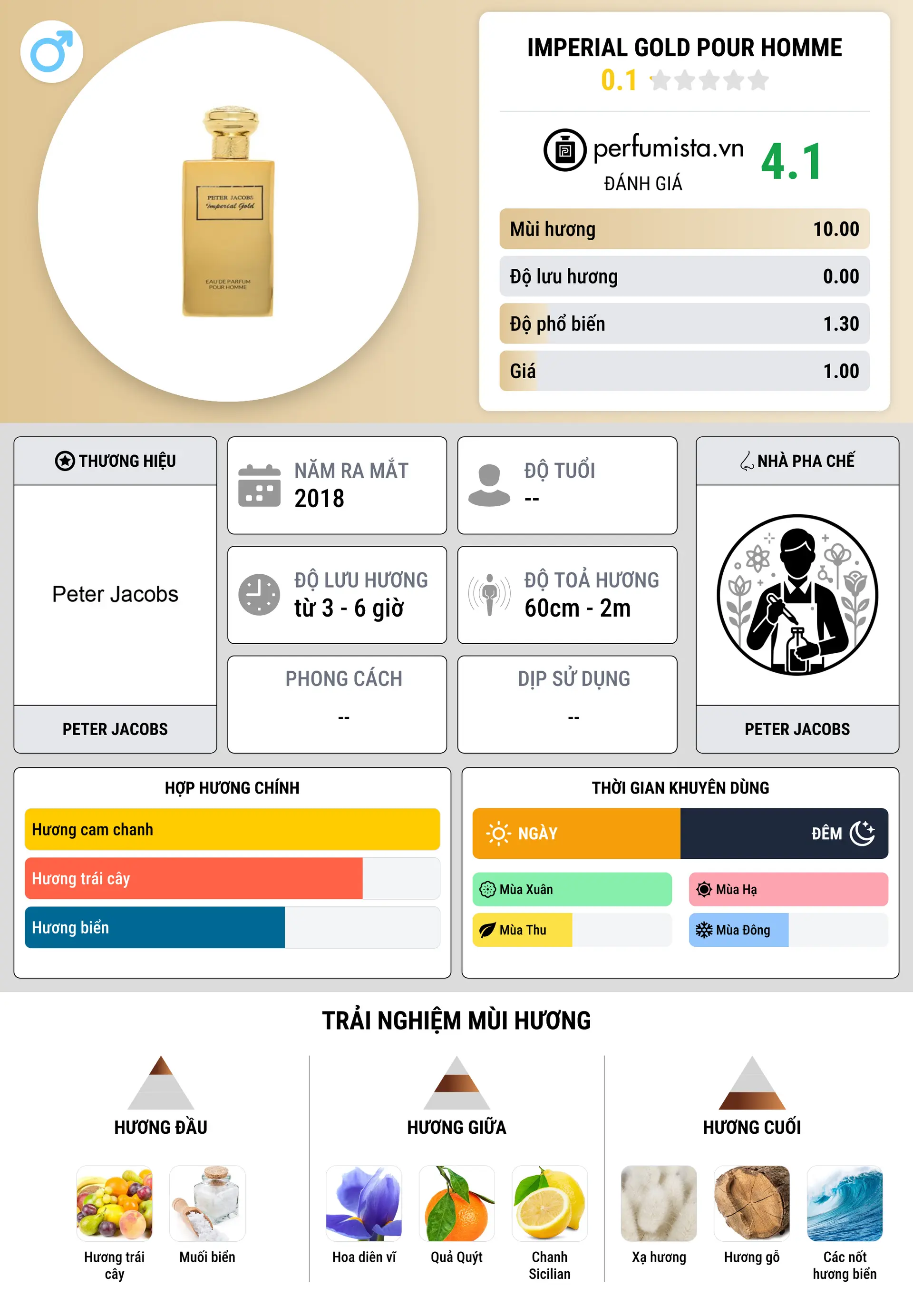 Thông tin chi tiết Imperial Gold Pour Homme