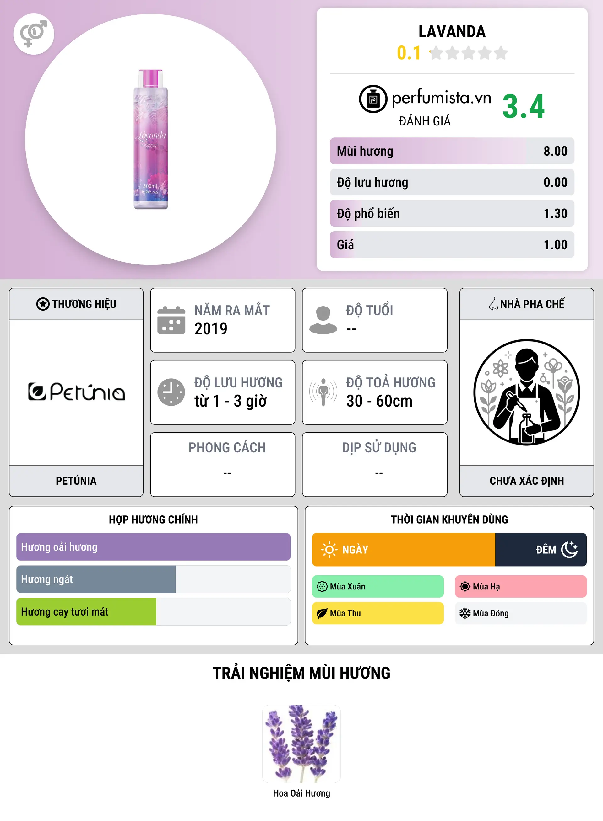 Thông tin chi tiết Lavanda