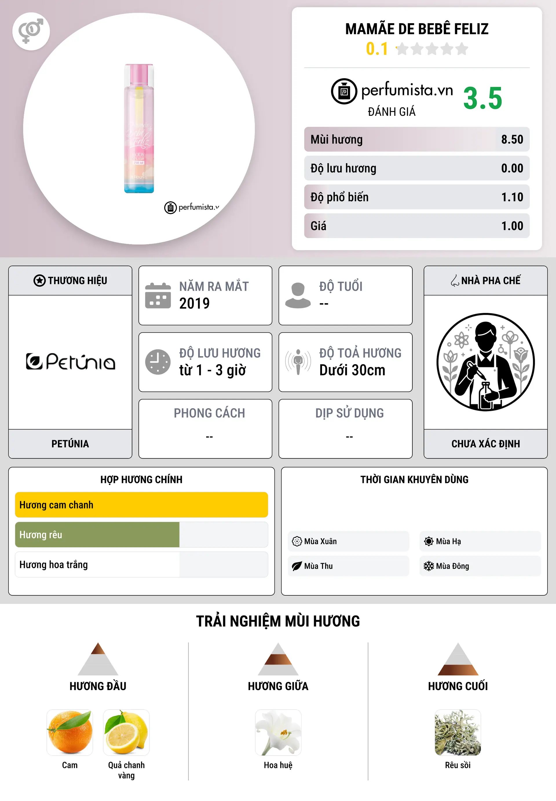 Thông tin chi tiết Mamãe de Bebê Feliz