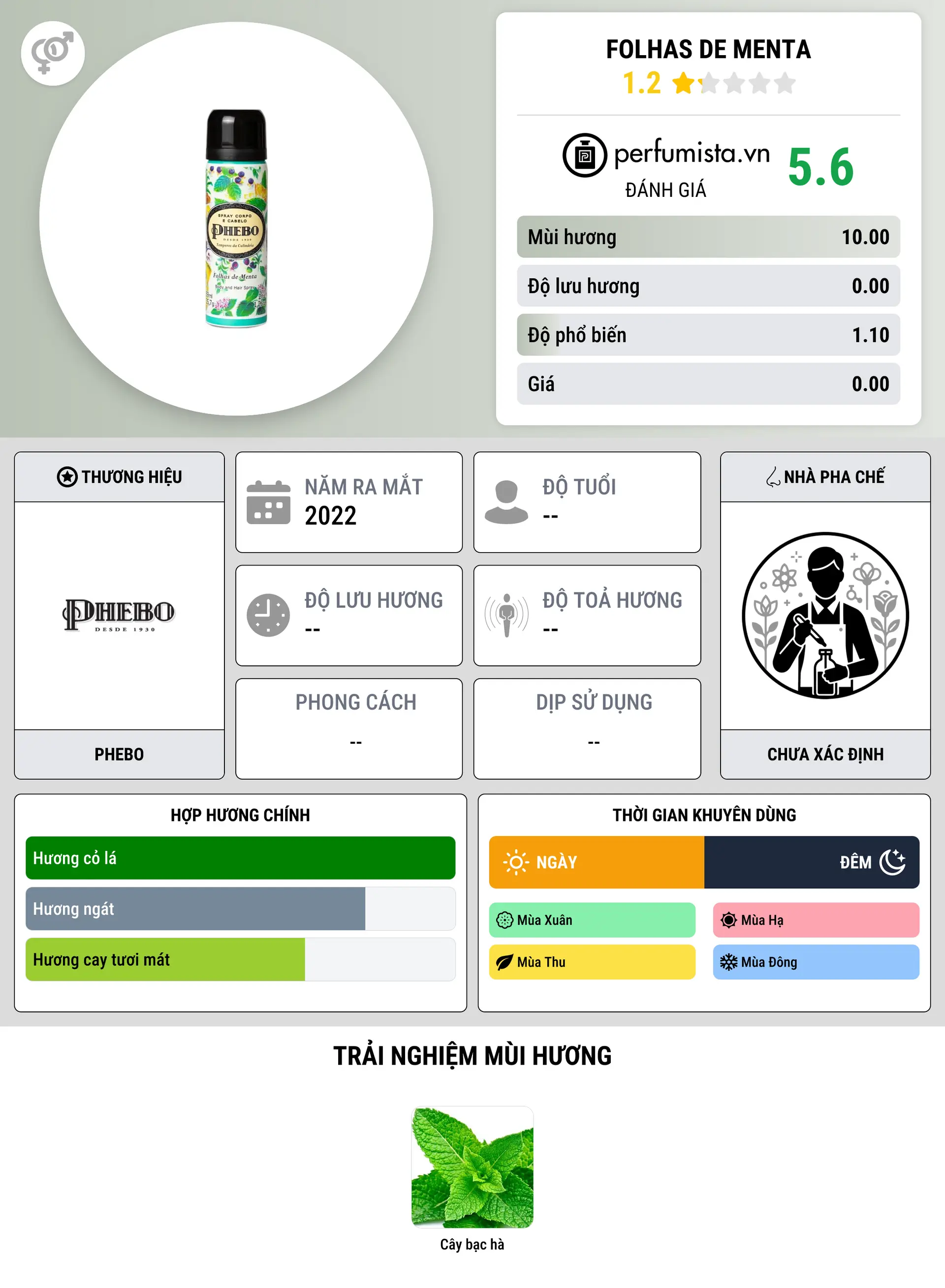 Thông tin chi tiết Folhas de Menta