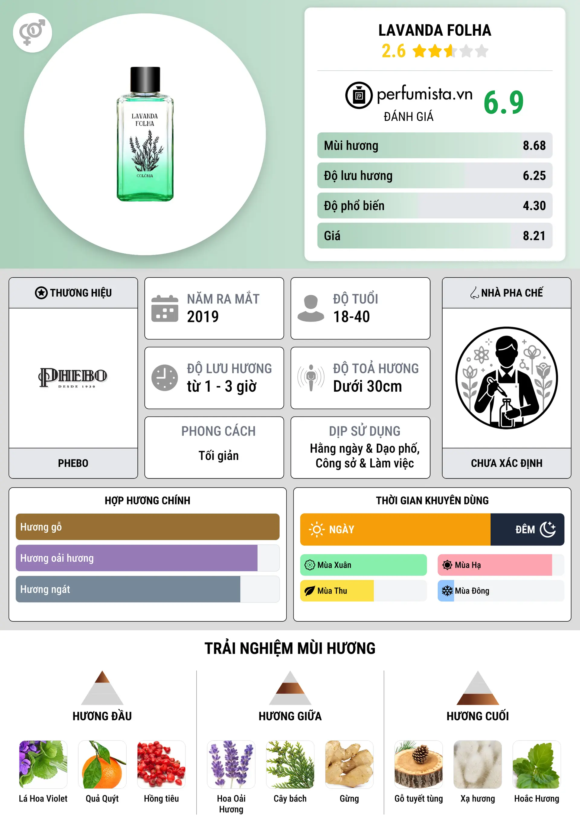 Thông tin chi tiết Lavanda Folha