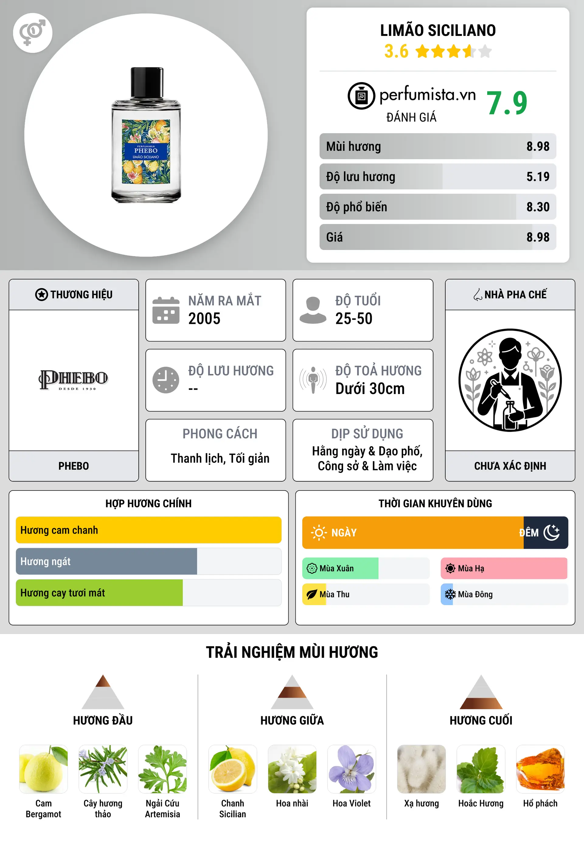 Thông tin chi tiết Limão Siciliano
