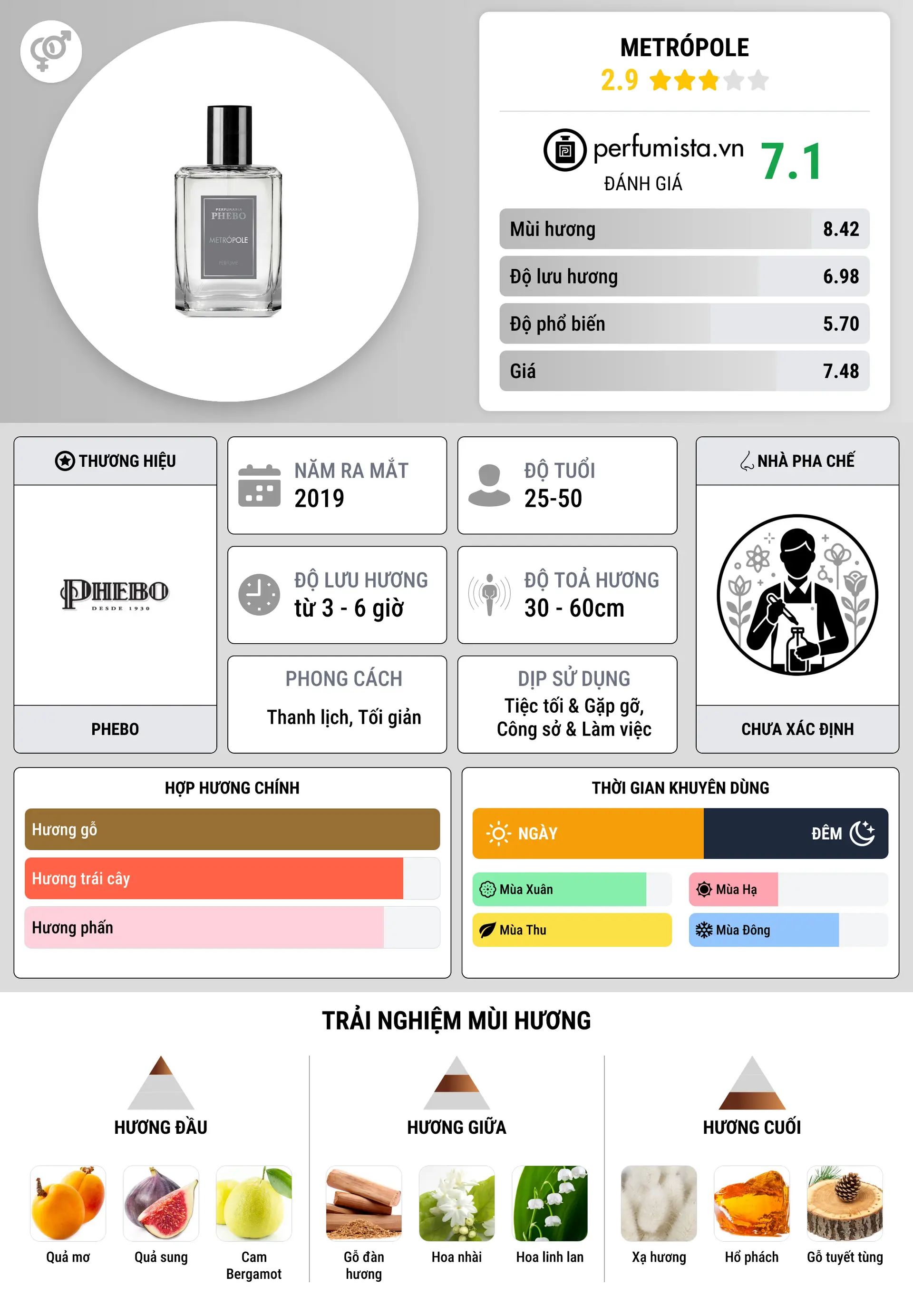 Thông tin chi tiết Metrópole