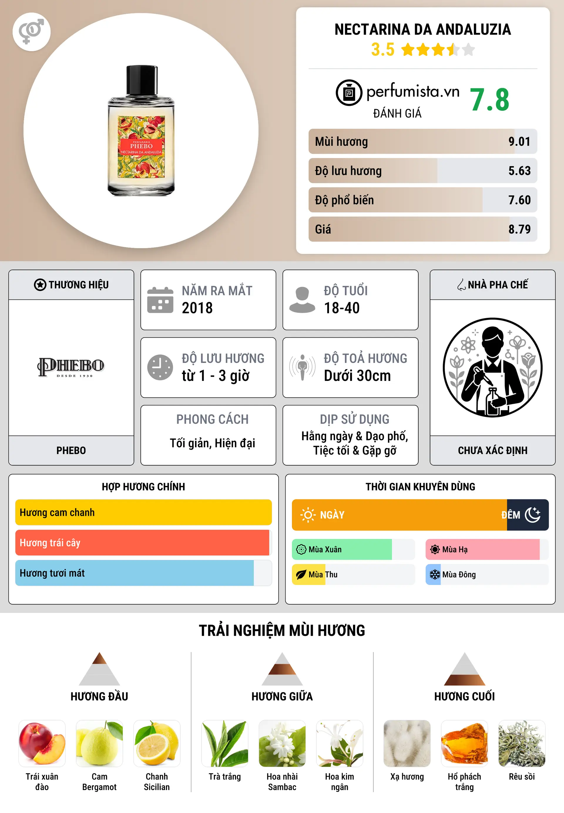 Thông tin chi tiết Nectarina da Andaluzia