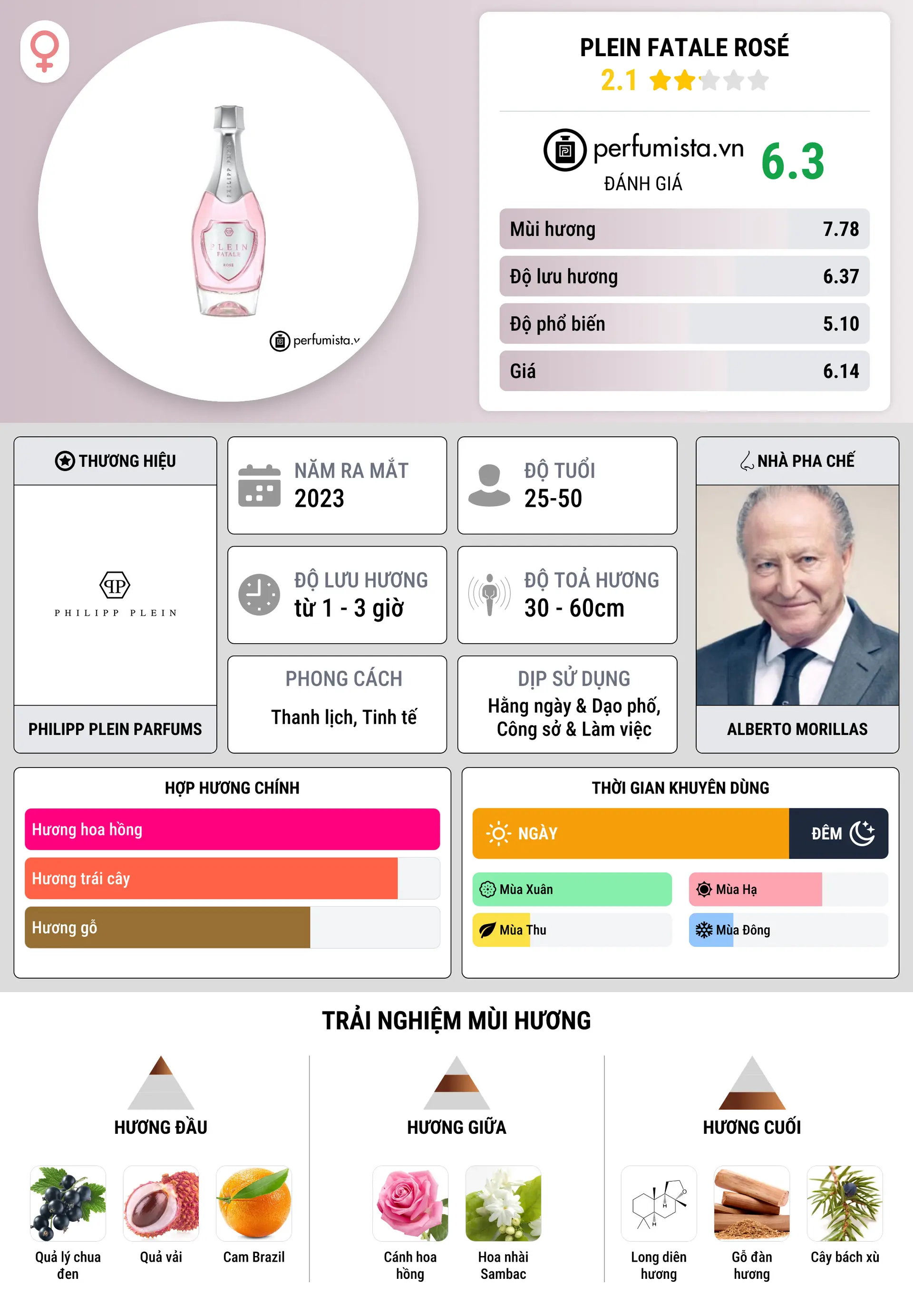 Thông tin chi tiết Plein Fatale Rosé