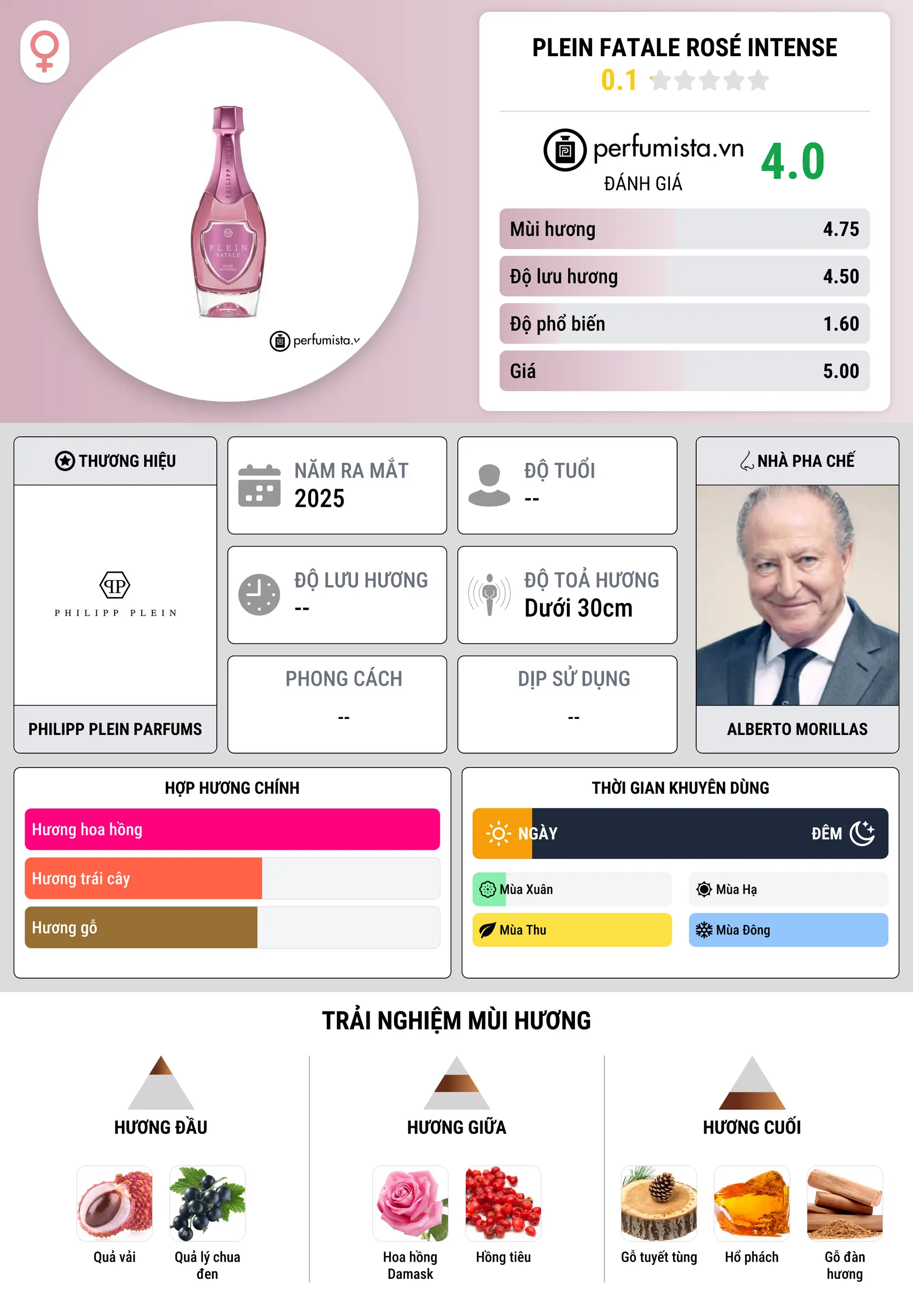 Thông tin chi tiết Plein Fatale Rosé Intense