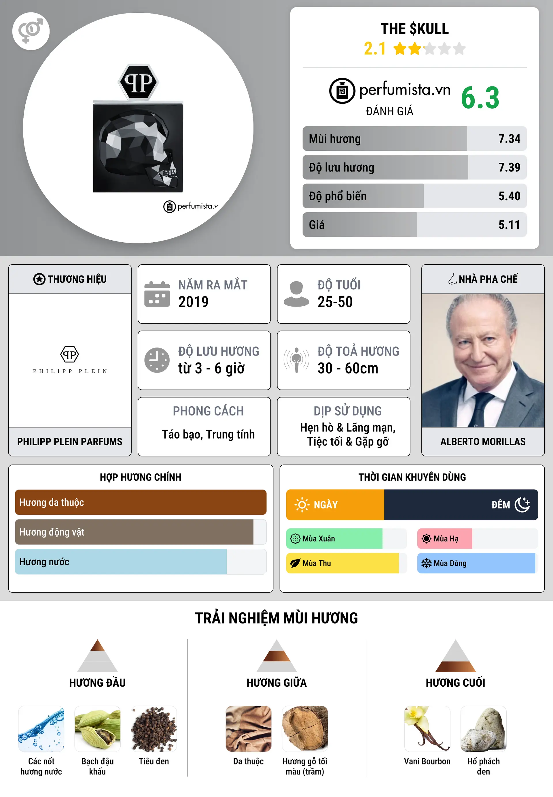 Thông tin chi tiết The $kull