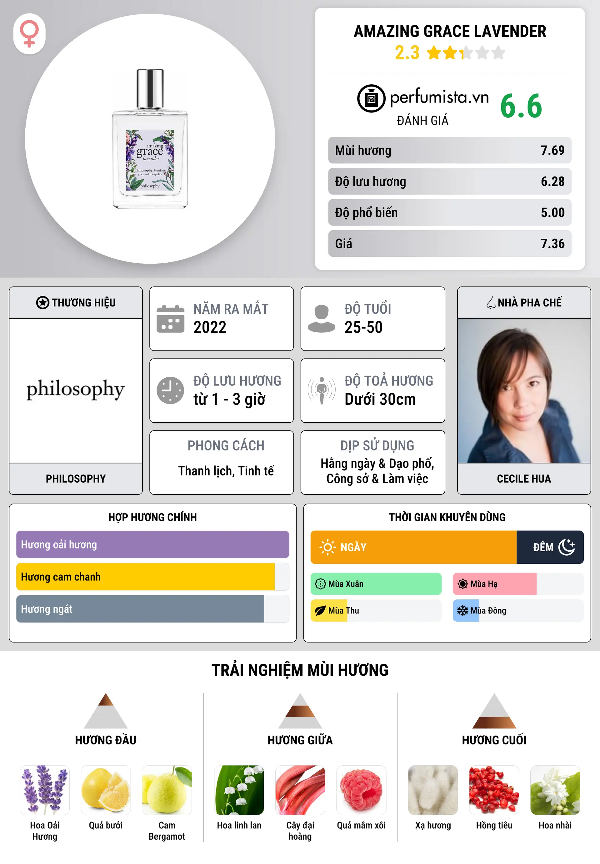 Thông tin chi tiết Amazing Grace Lavender