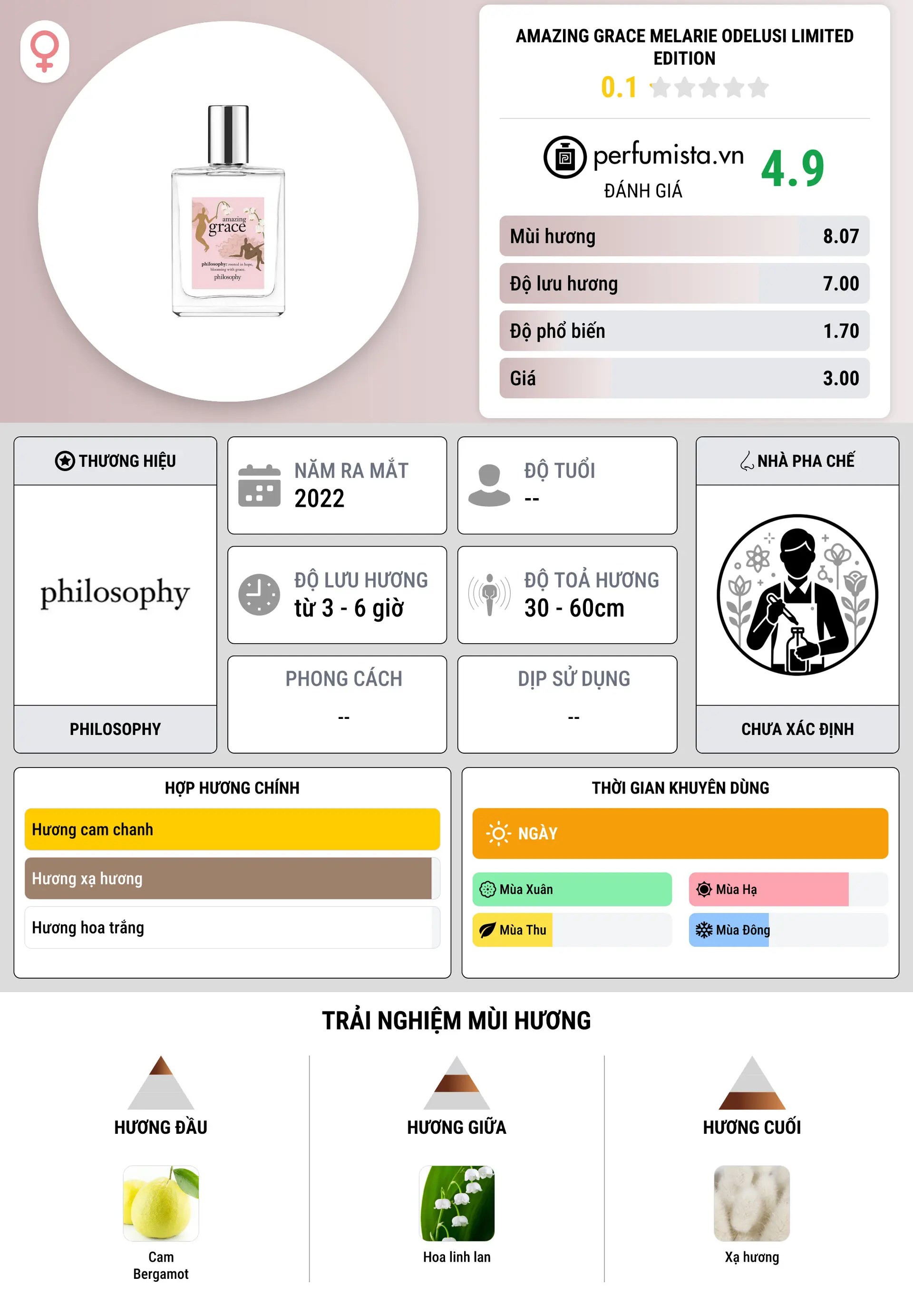 Thông tin chi tiết Amazing Grace Melarie Odelusi Limited Edition