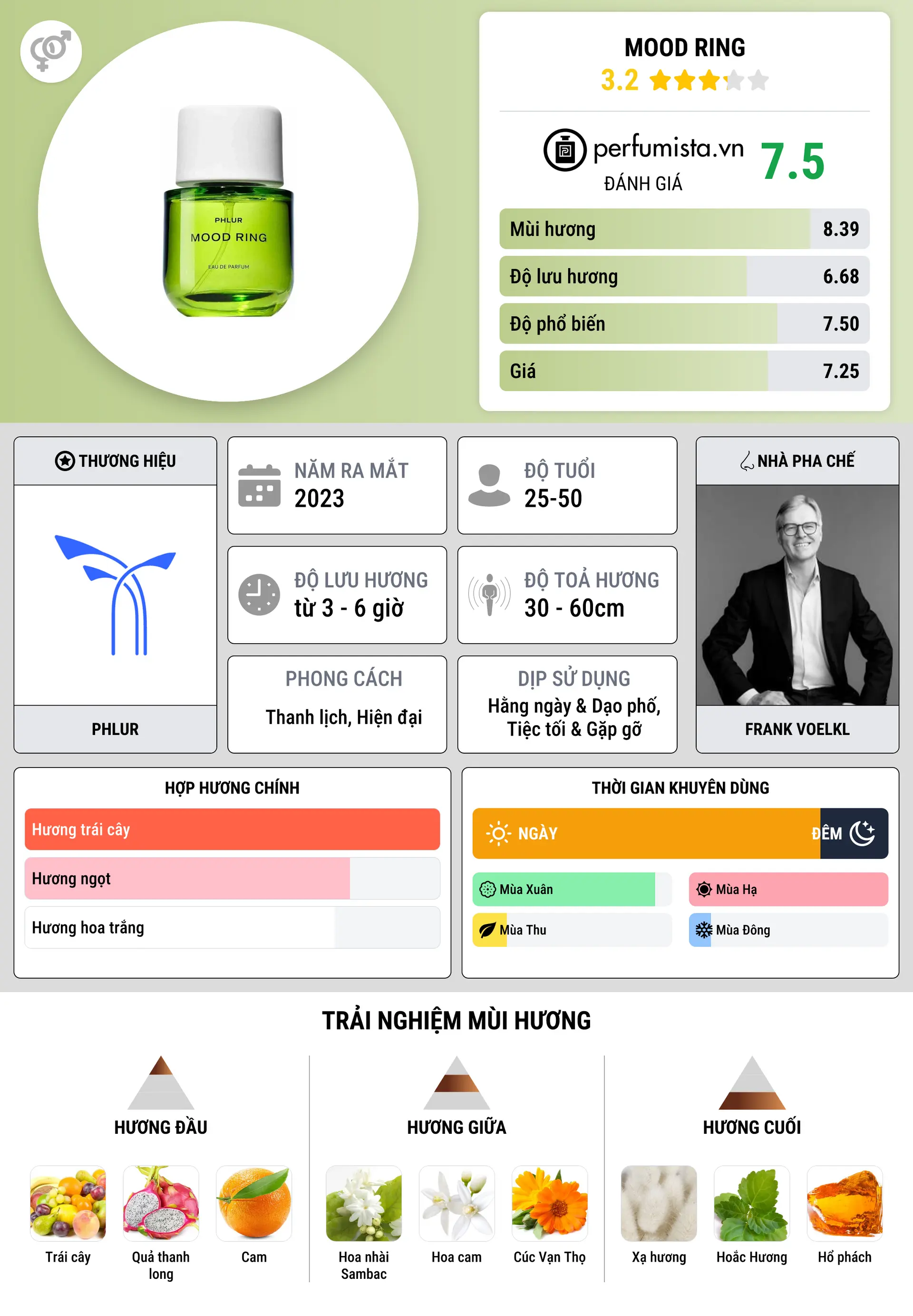 Thông tin chi tiết Mood Ring