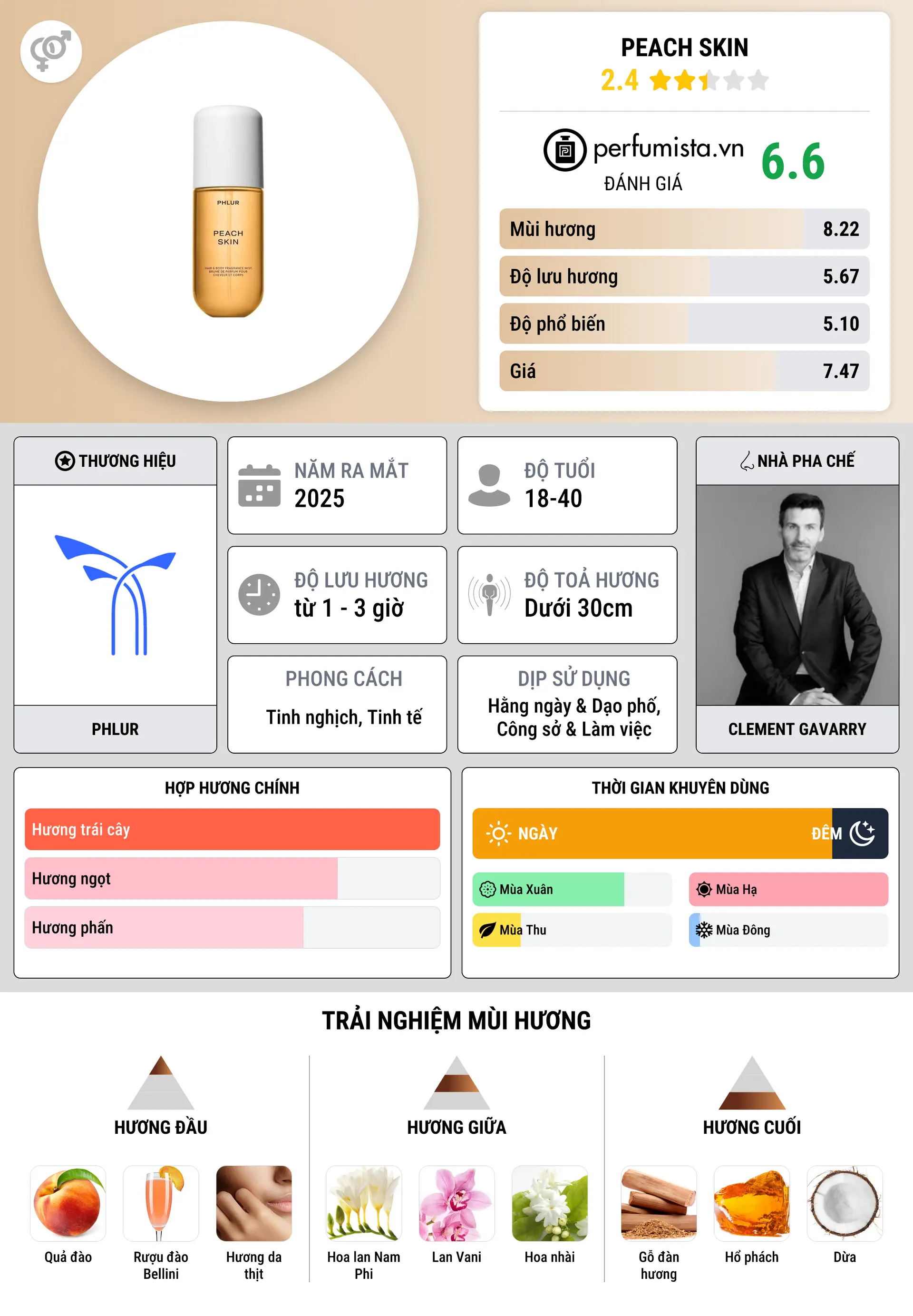 Thông tin chi tiết Peach Skin