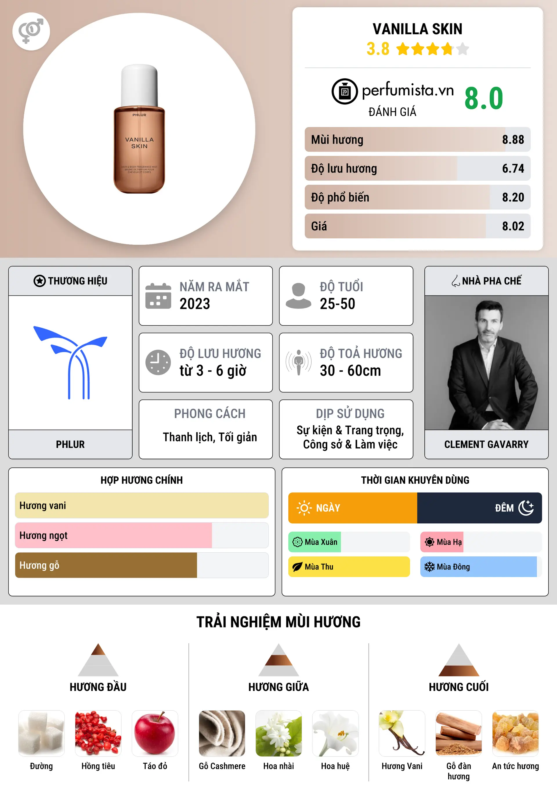 Thông tin chi tiết Vanilla Skin