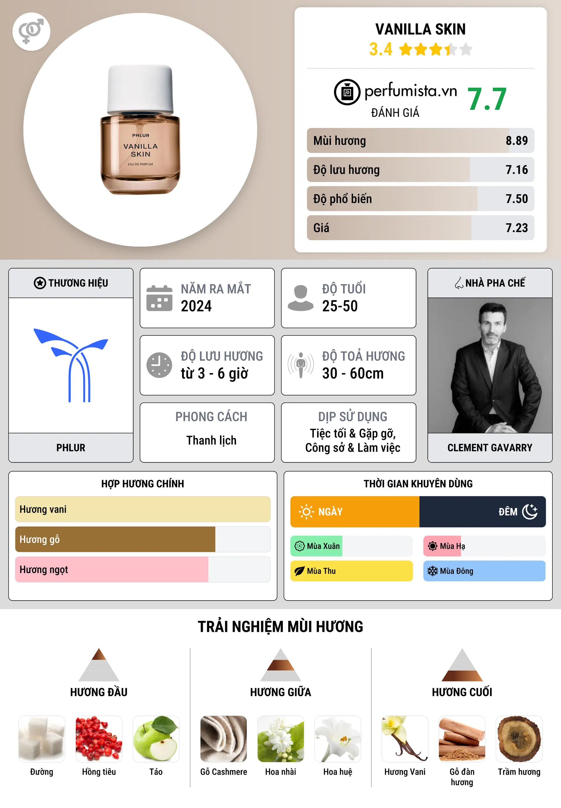Thông tin chi tiết Vanilla Skin