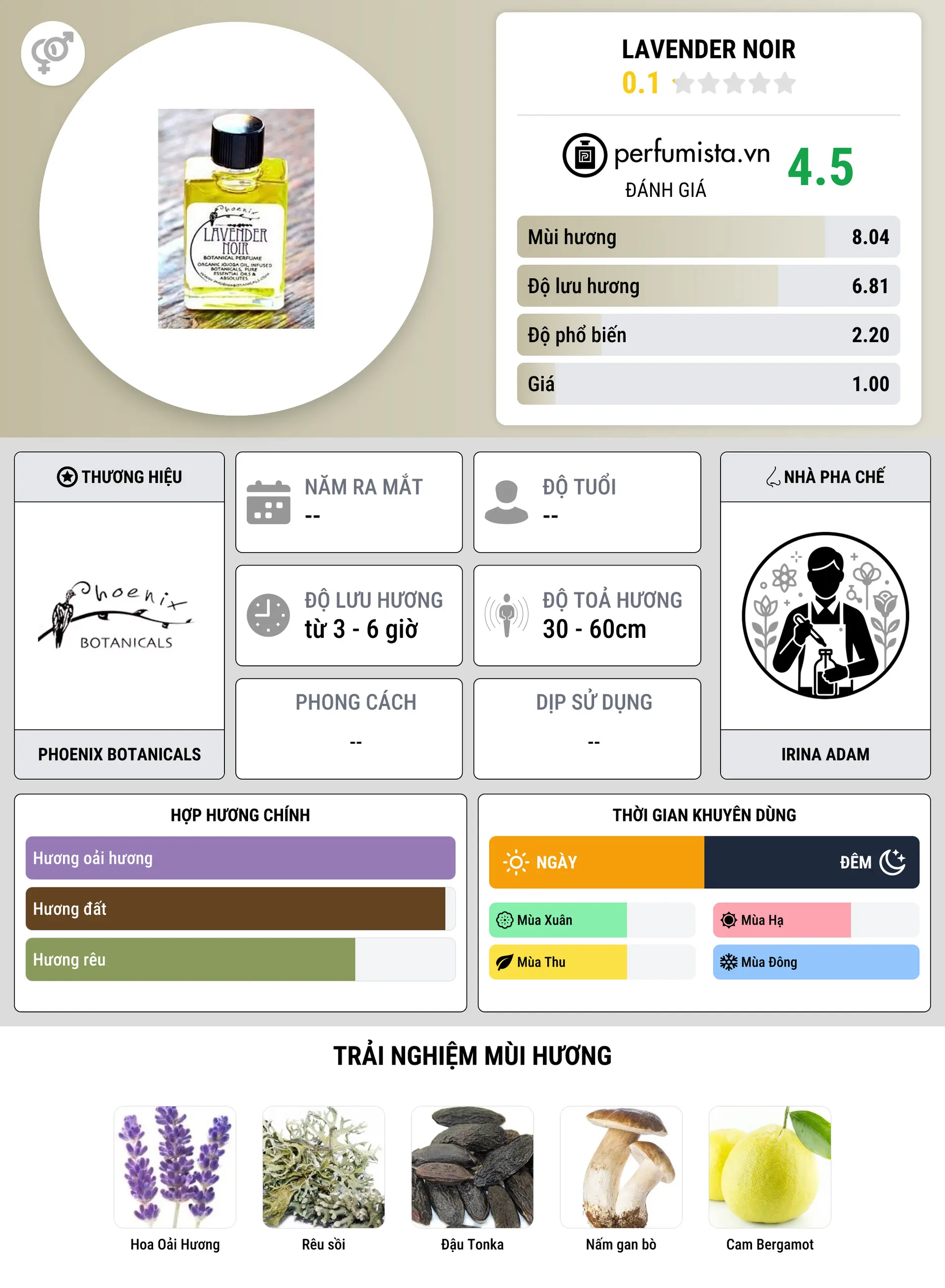 Thông tin chi tiết Lavender Noir