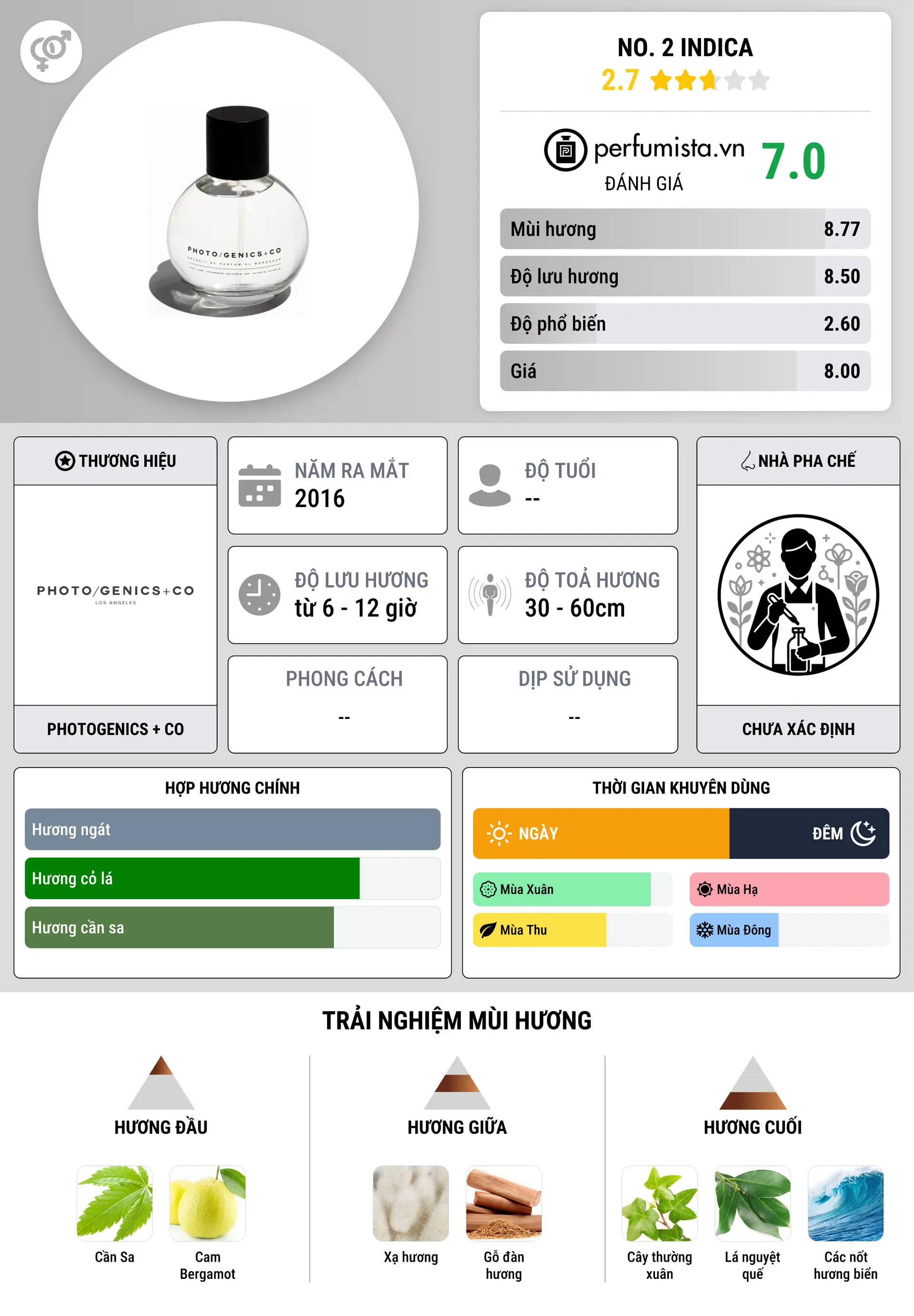 Thông tin chi tiết No. 2 Indica