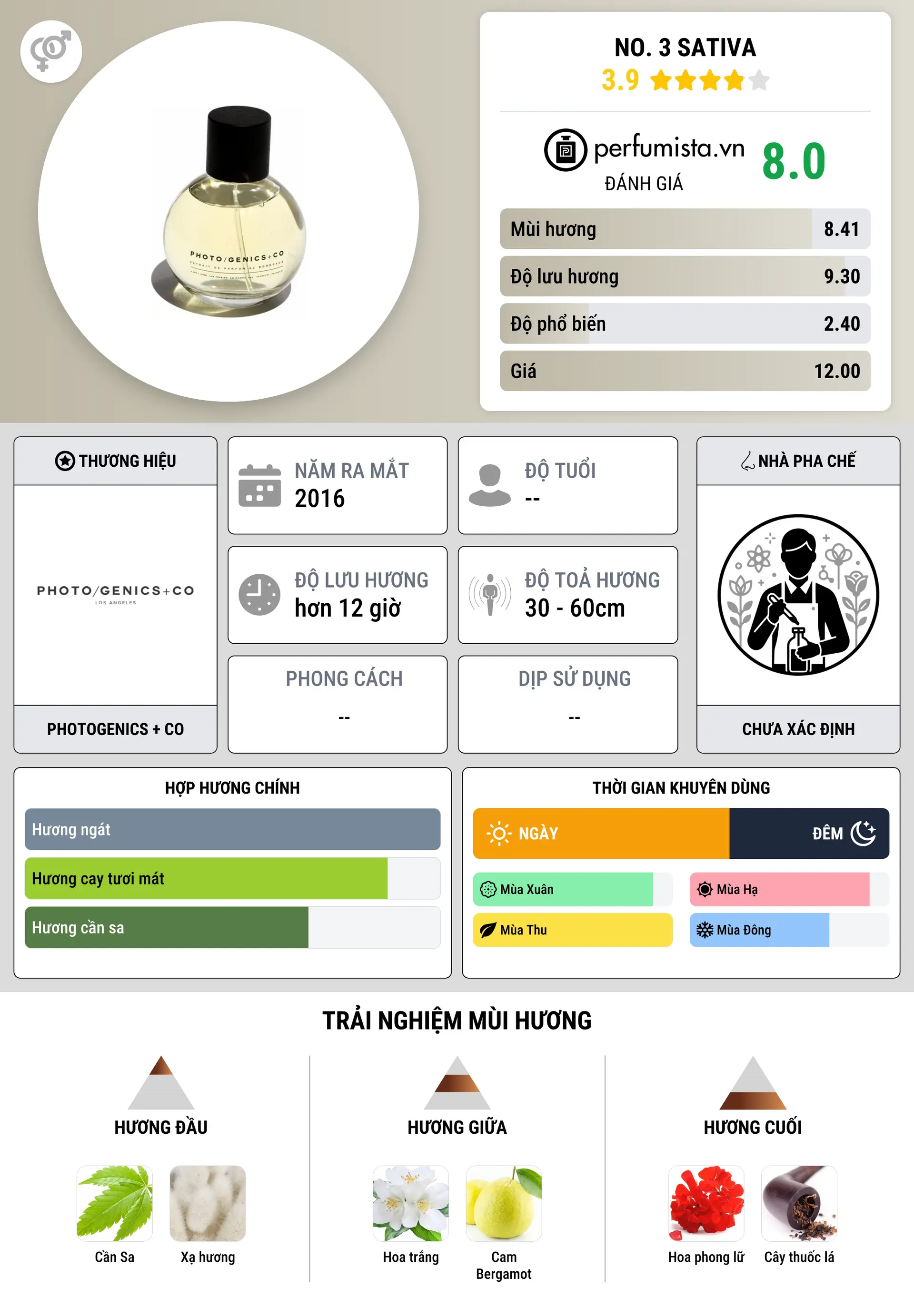 Thông tin chi tiết No. 3 Sativa
