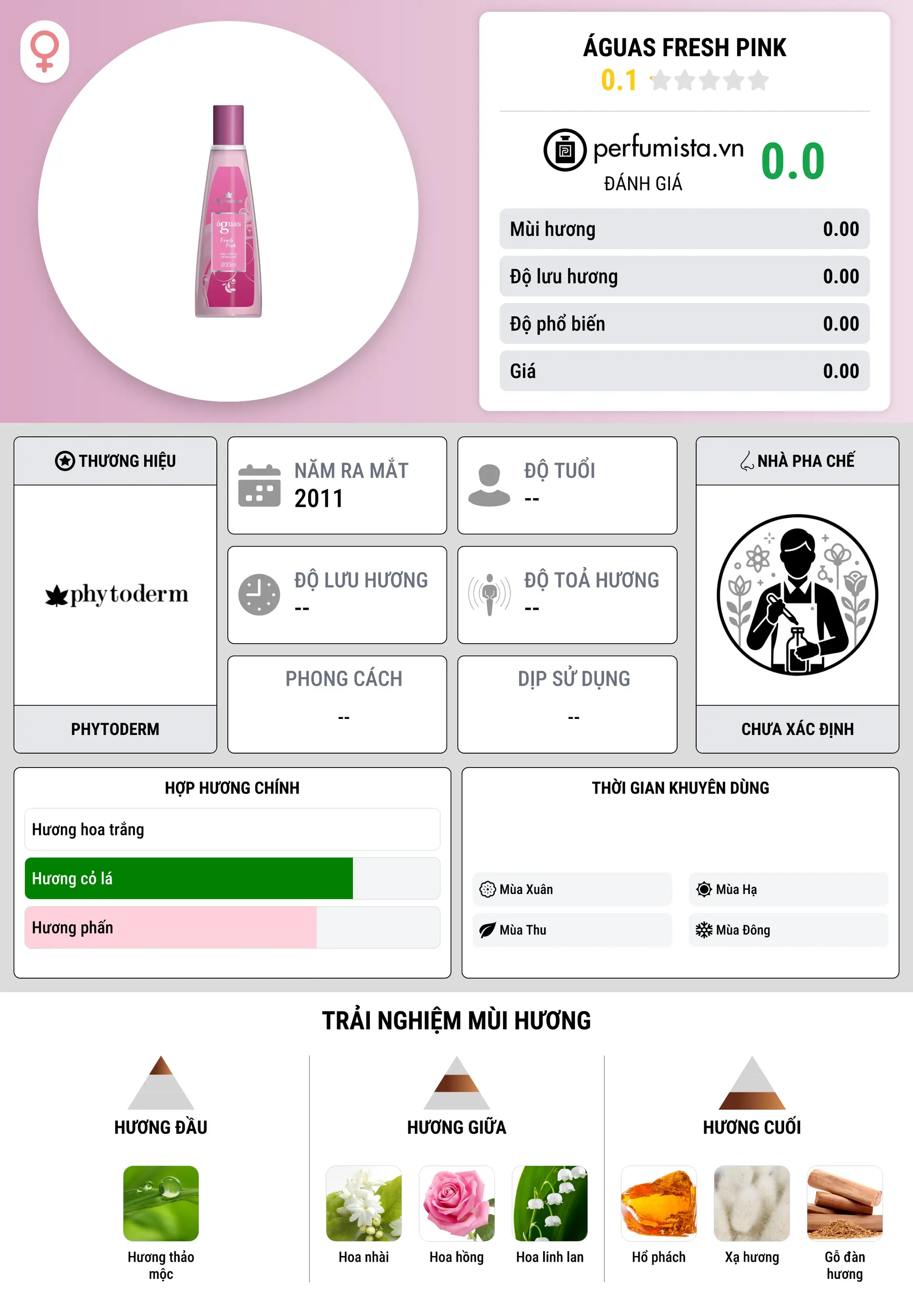 Thông tin chi tiết Águas Fresh Pink