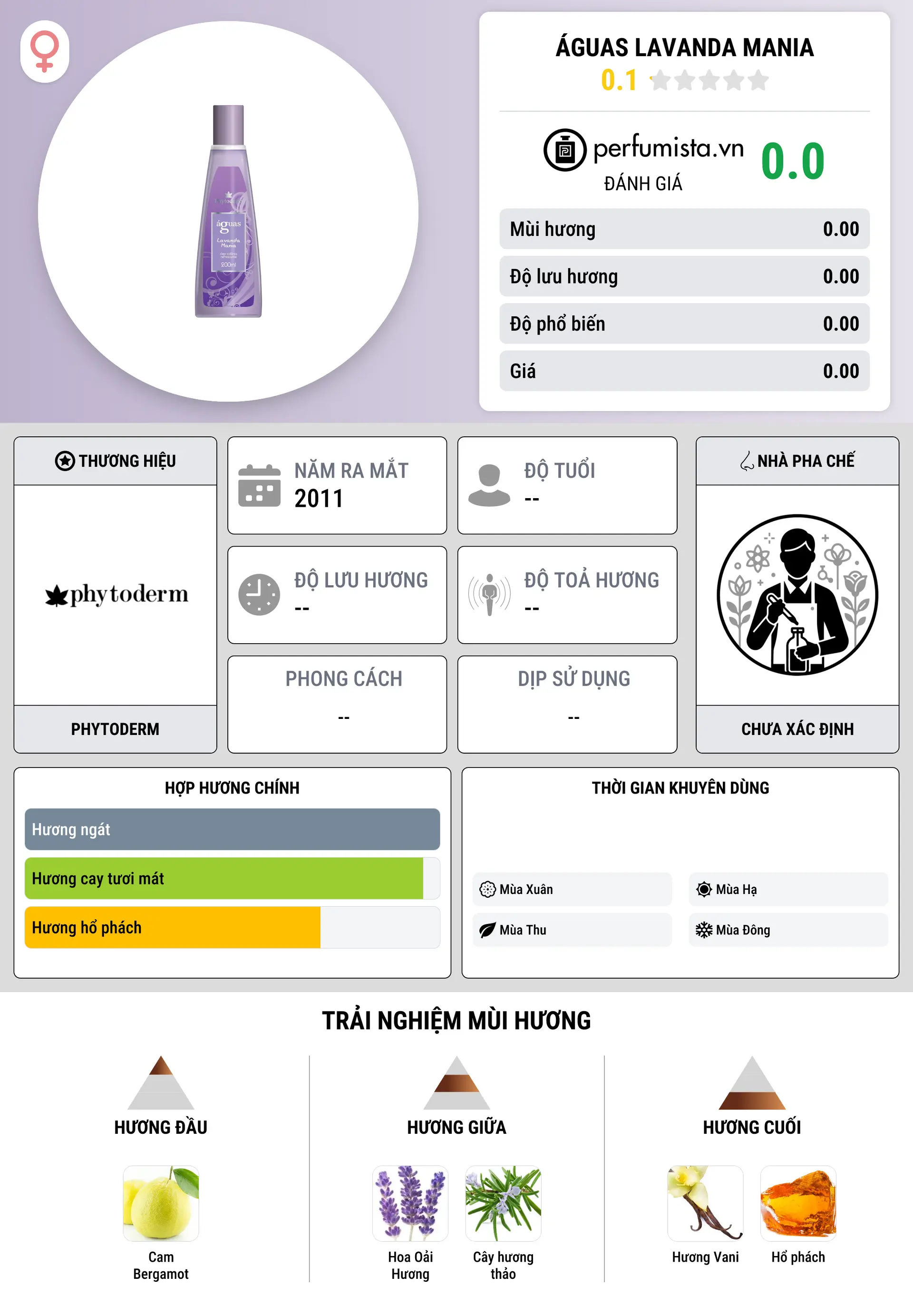 Thông tin chi tiết Águas Lavanda Mania