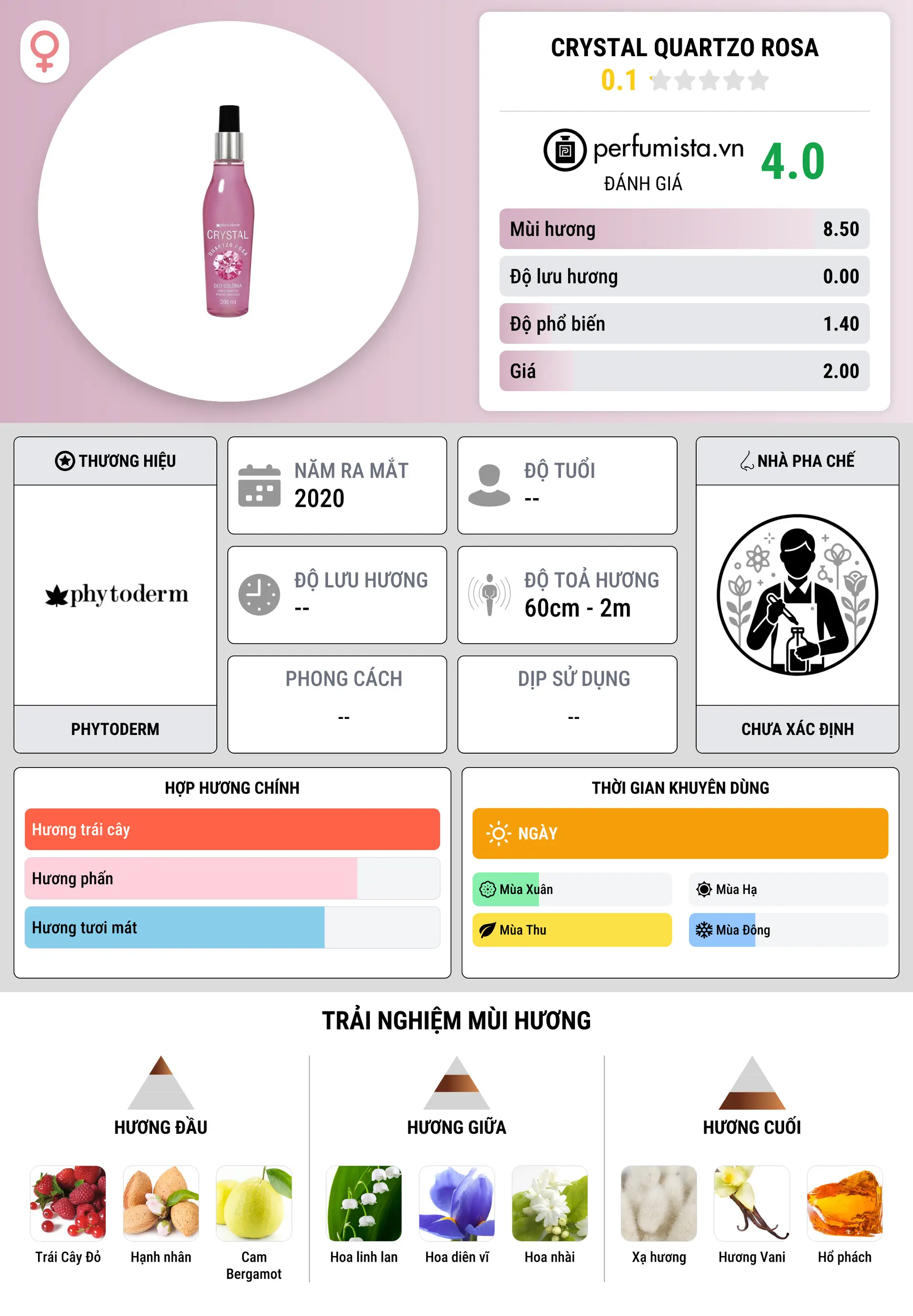 Thông tin chi tiết Crystal Quartzo Rosa