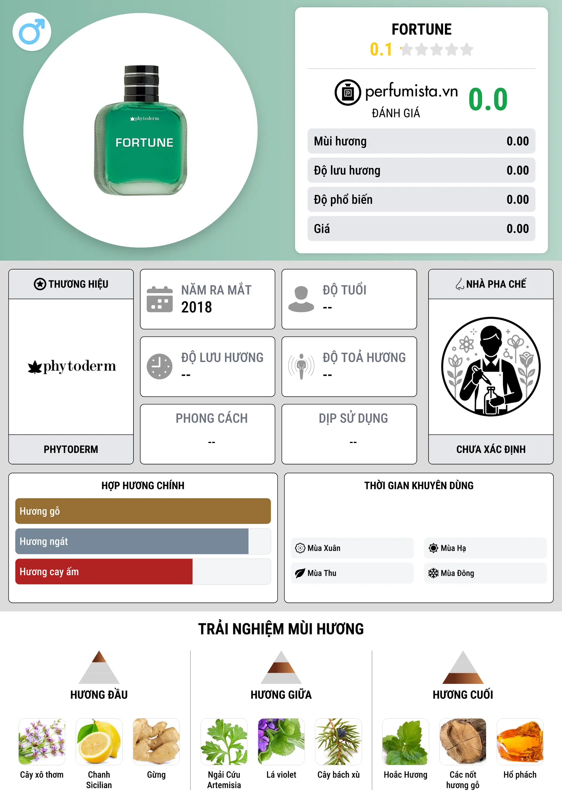 Thông tin chi tiết Fortune
