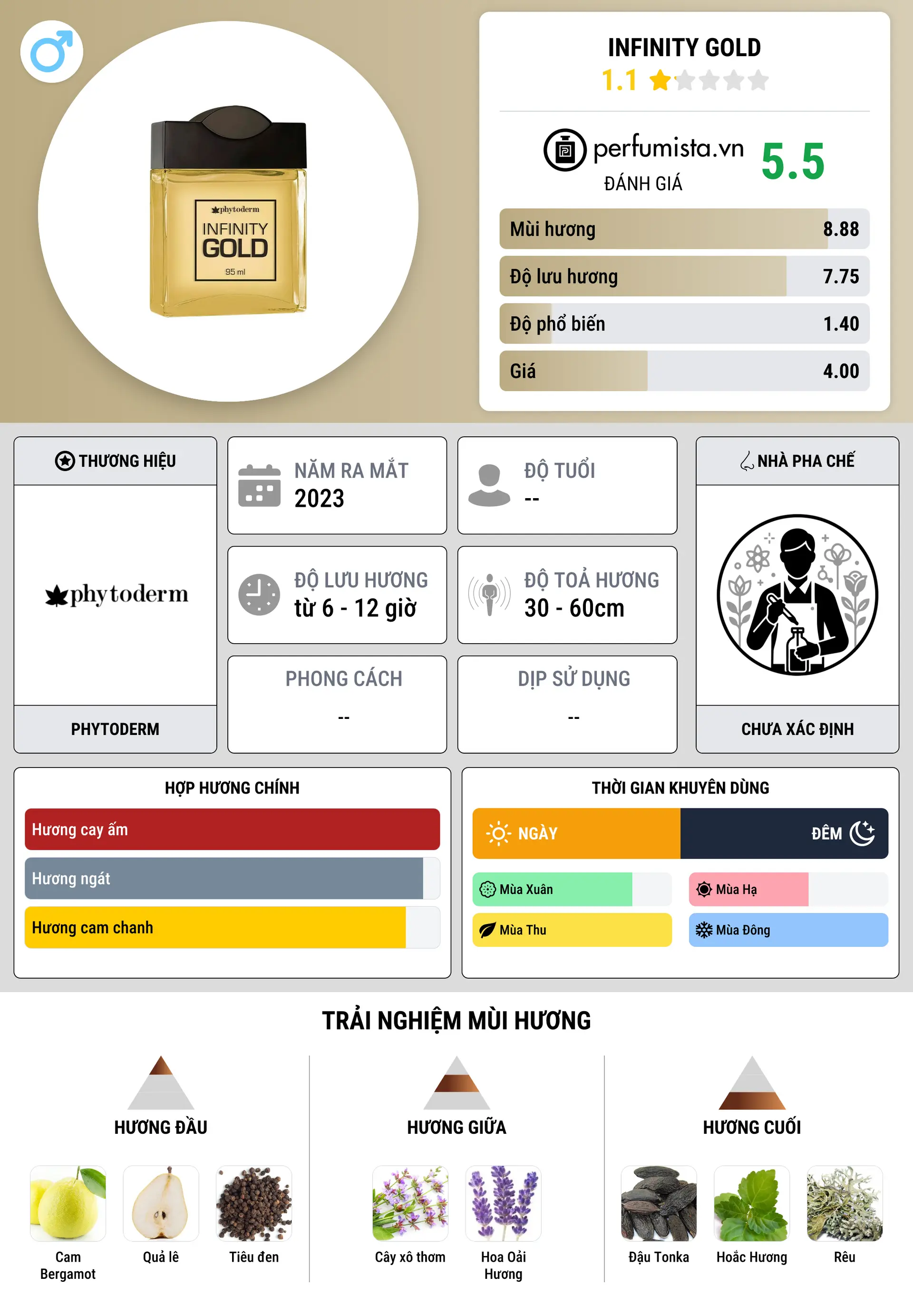 Thông tin chi tiết Infinity Gold