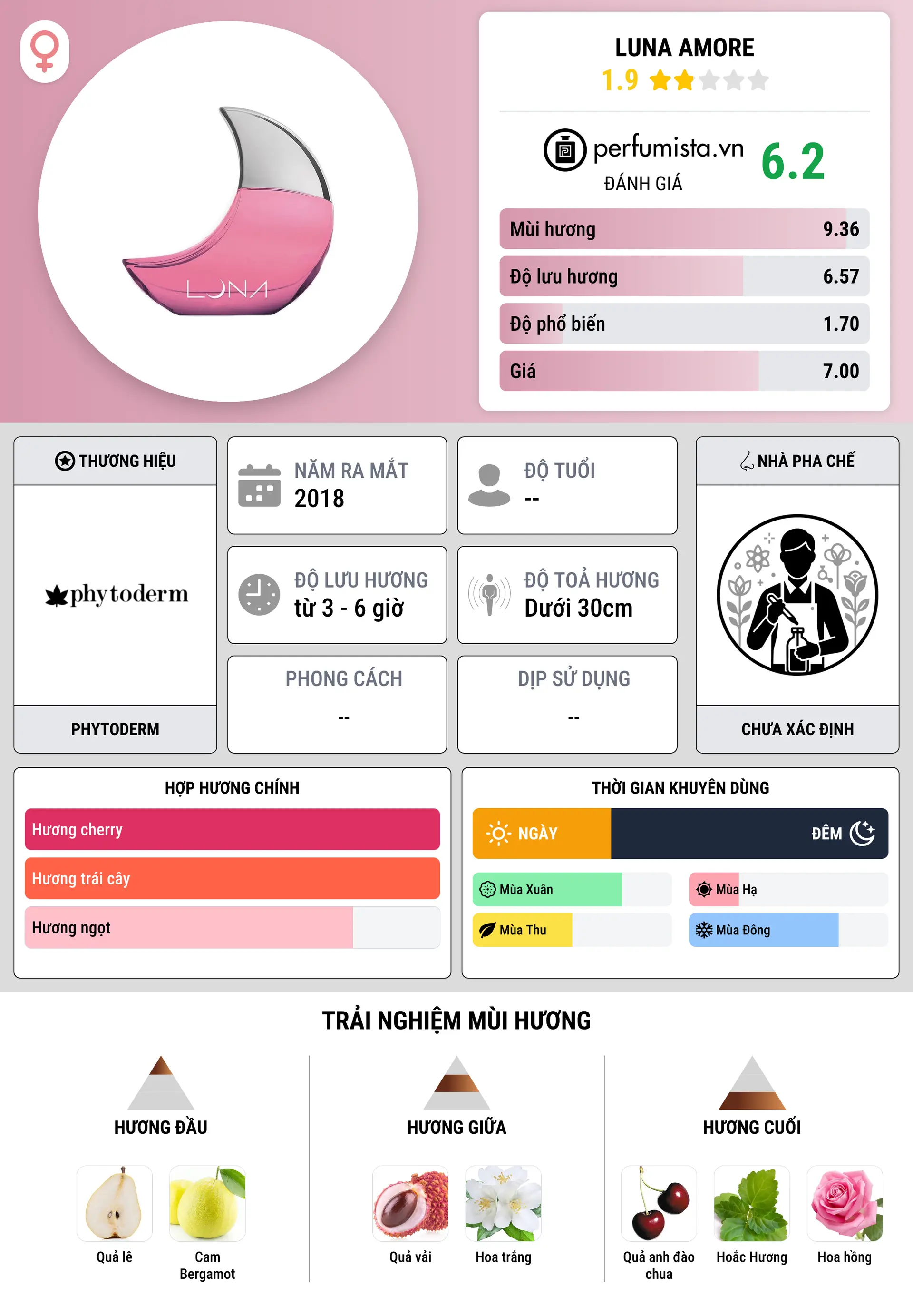 Thông tin chi tiết Luna Amore