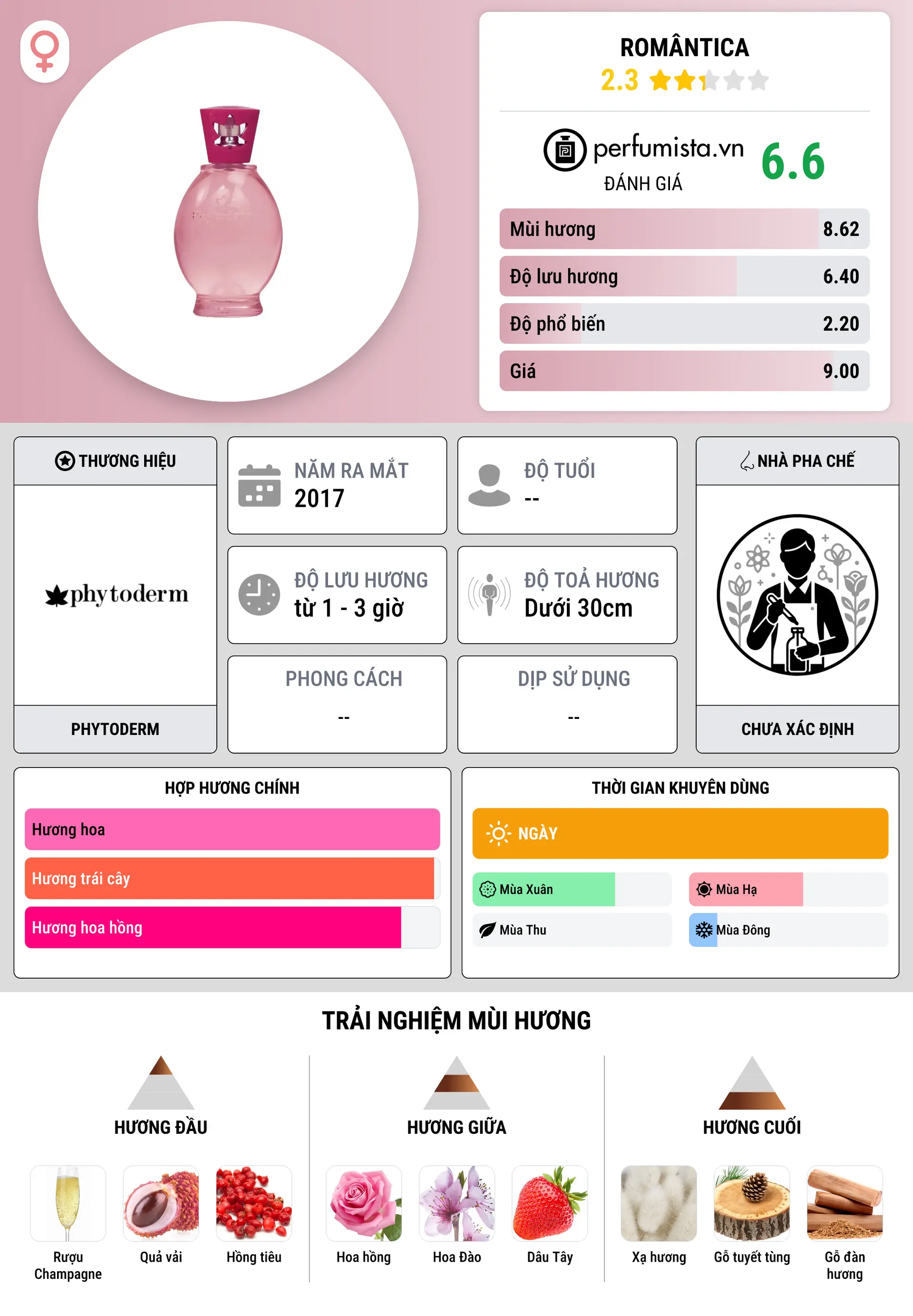 Thông tin chi tiết Romântica