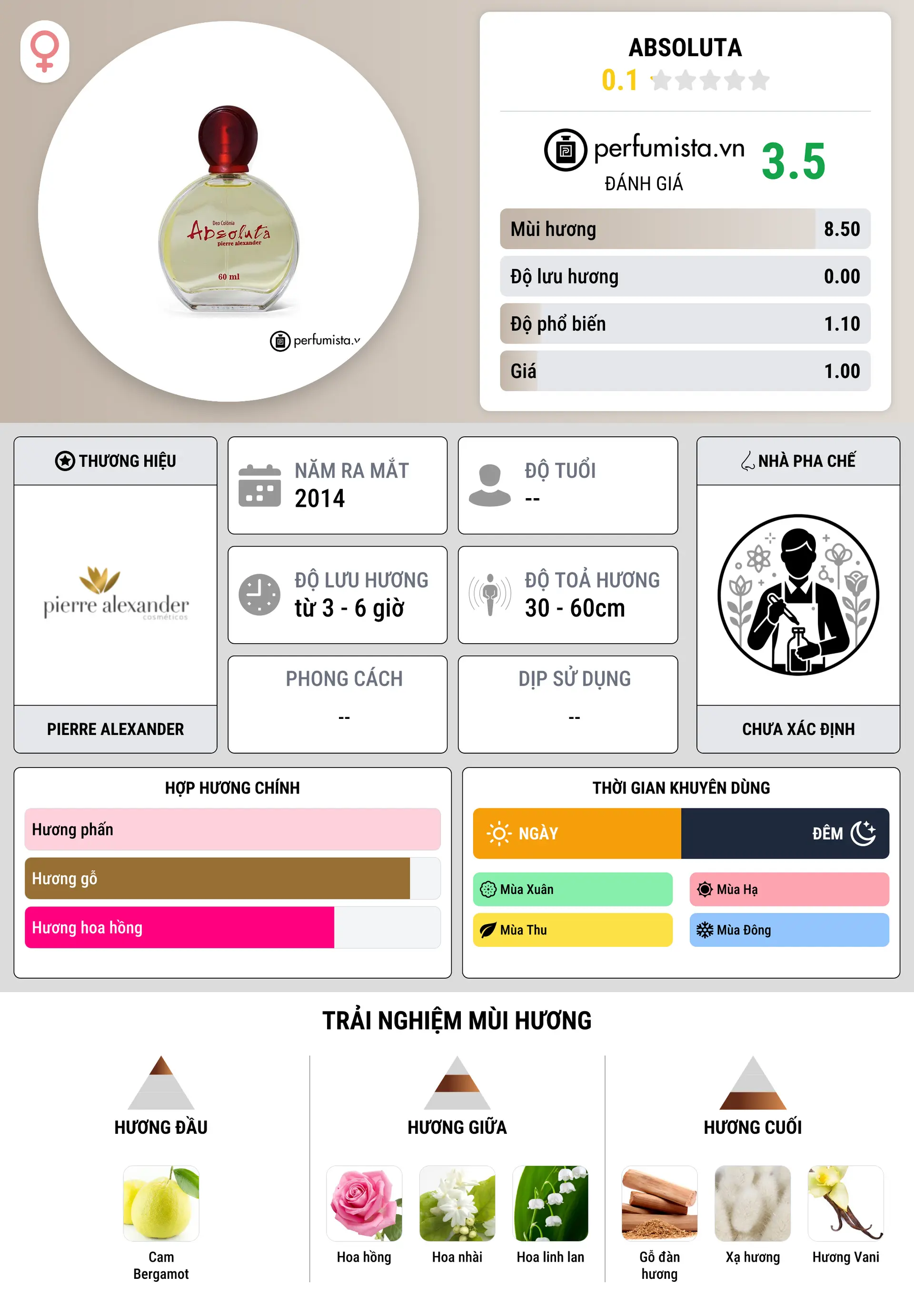 Thông tin chi tiết Absoluta