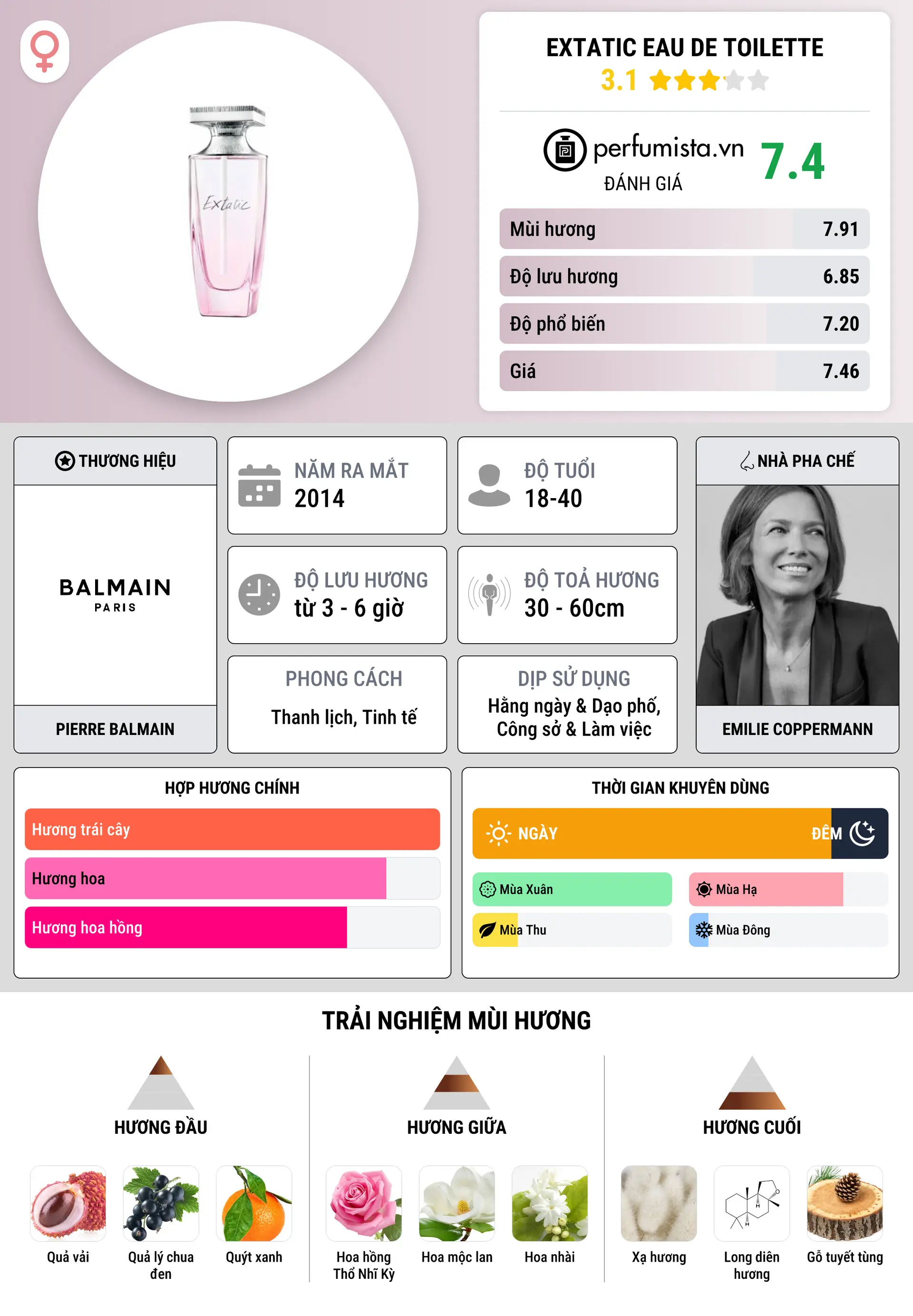 Thông tin chi tiết Extatic Eau de Toilette