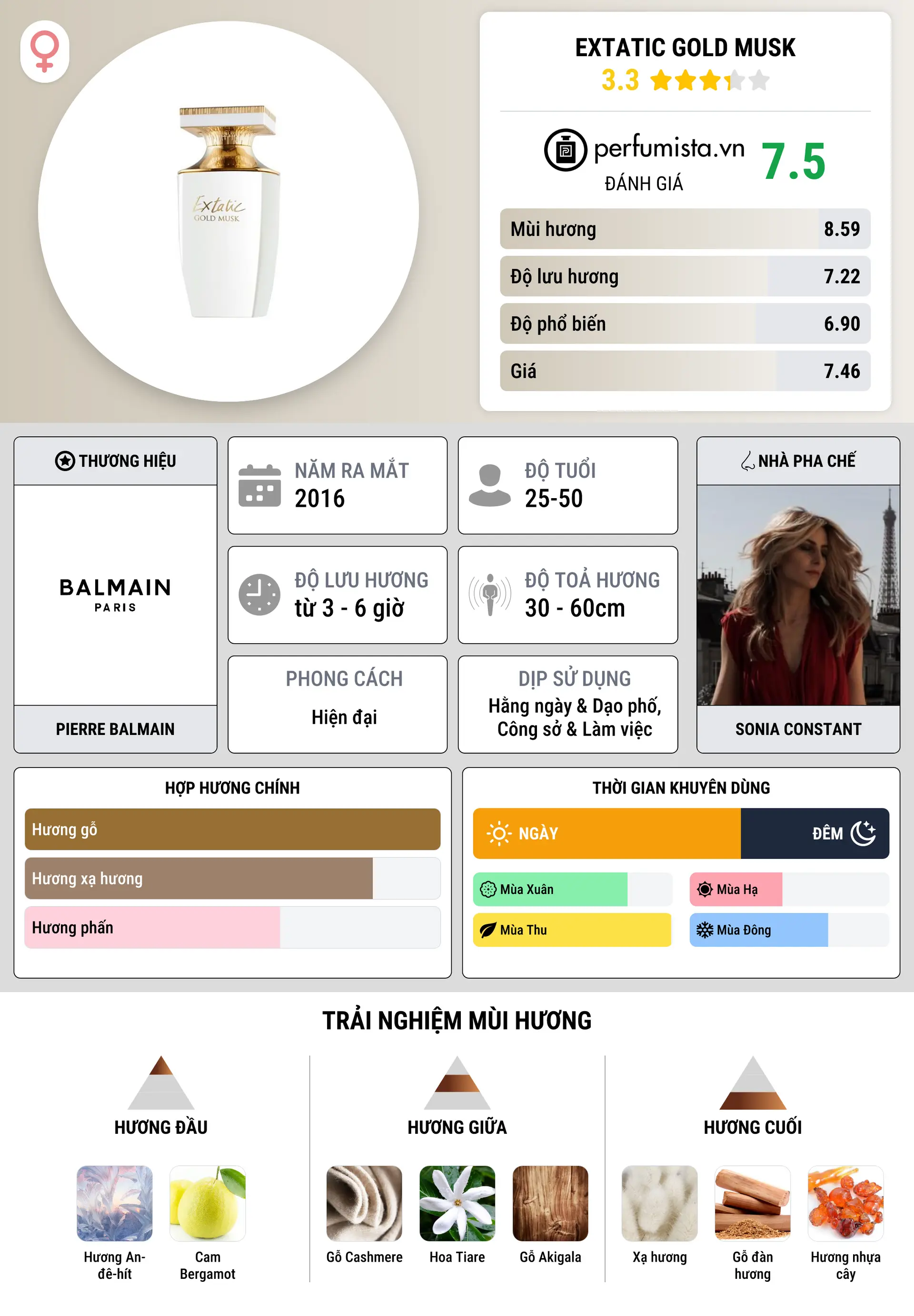 Thông tin chi tiết Extatic Gold Musk