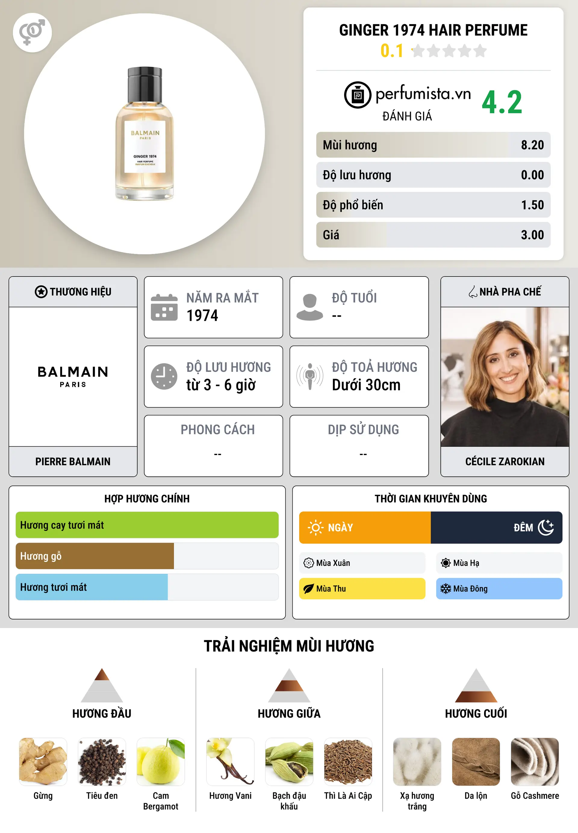 Thông tin chi tiết Ginger 1974 Hair Perfume