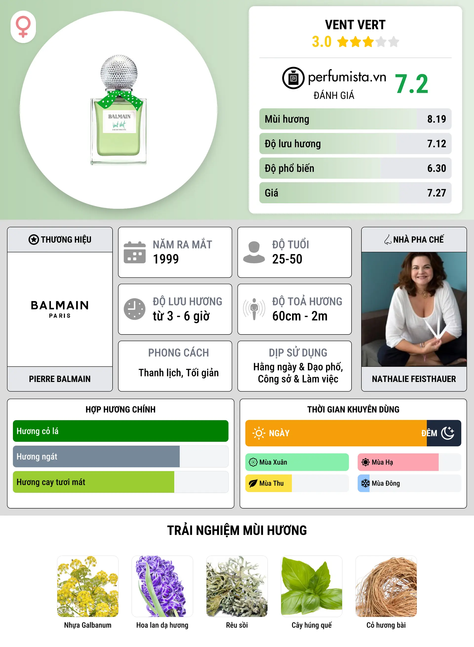 Thông tin chi tiết Vent Vert