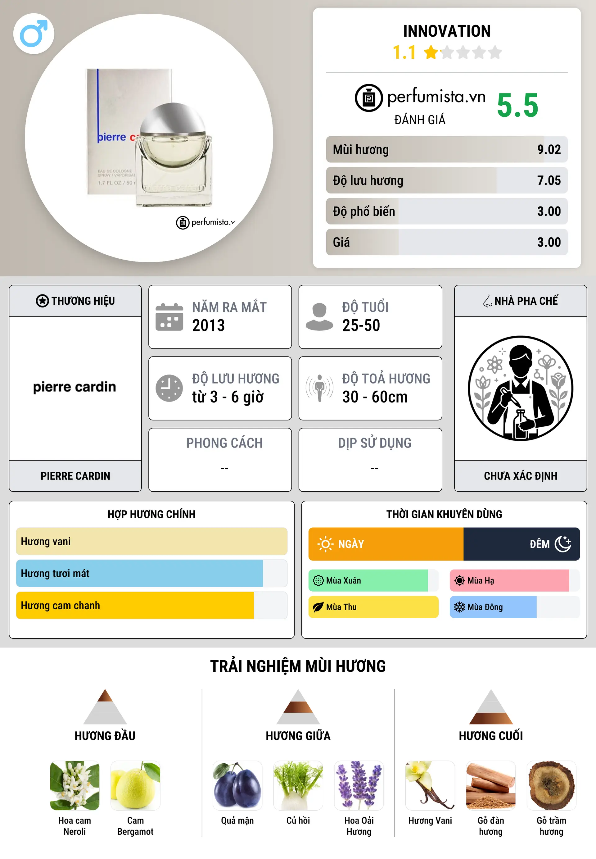 Thông tin chi tiết Innovation