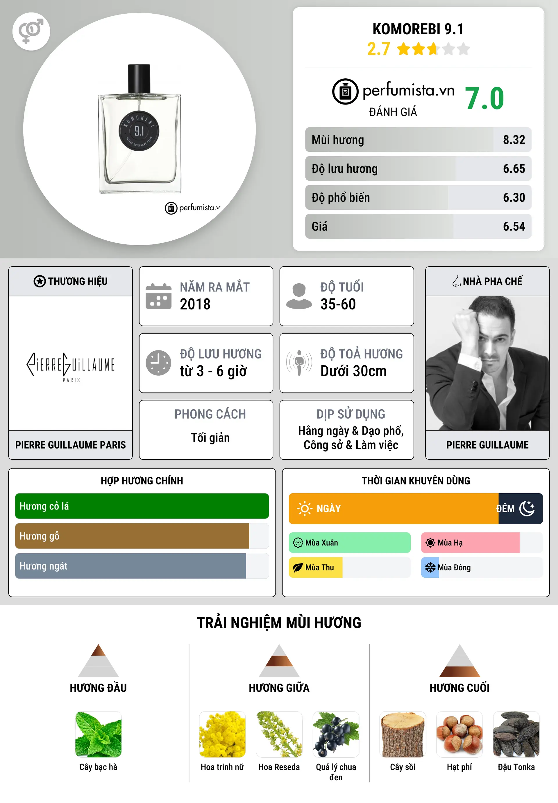 Thông tin chi tiết Komorebi 9.1