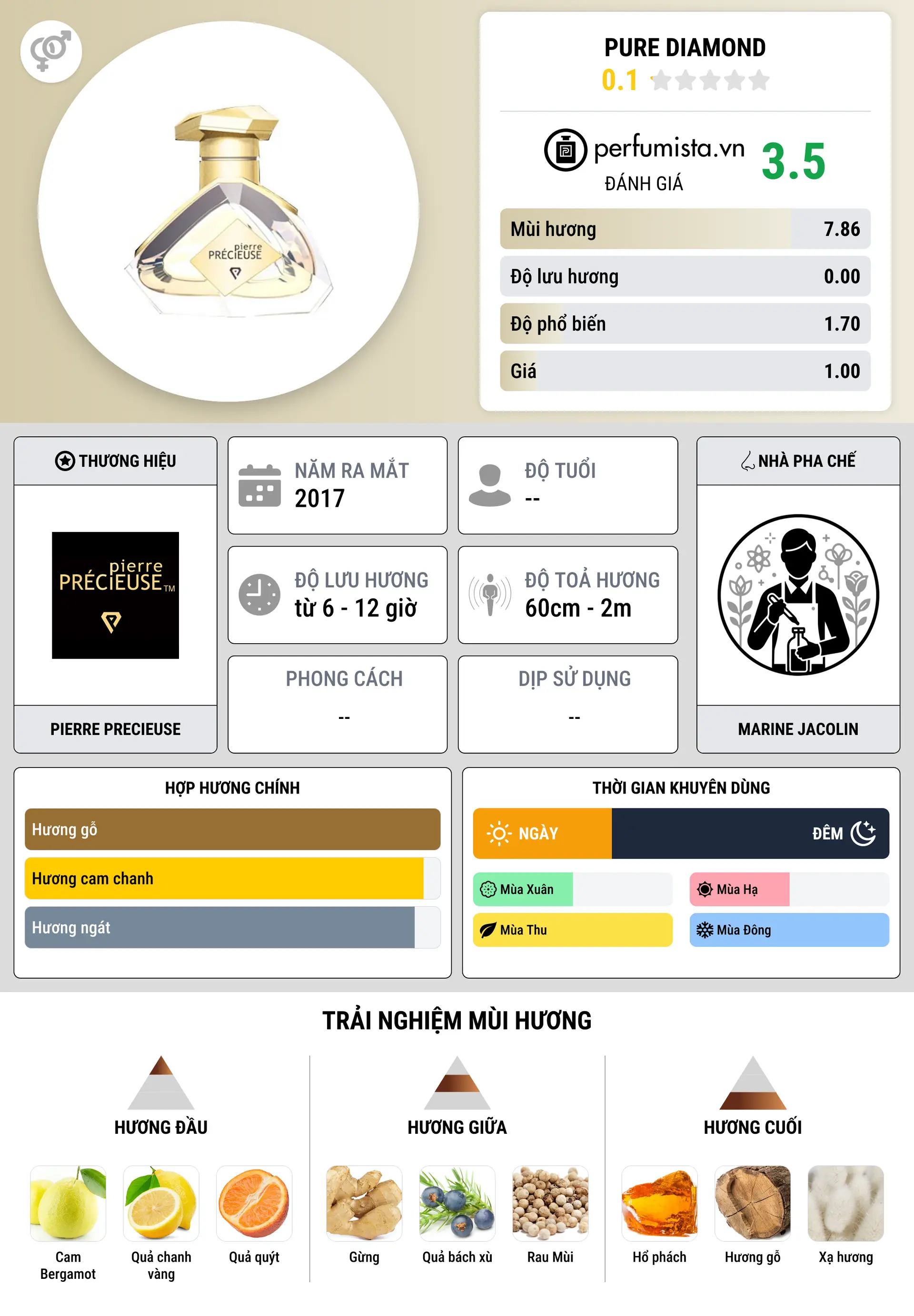 Thông tin chi tiết Pure Diamond