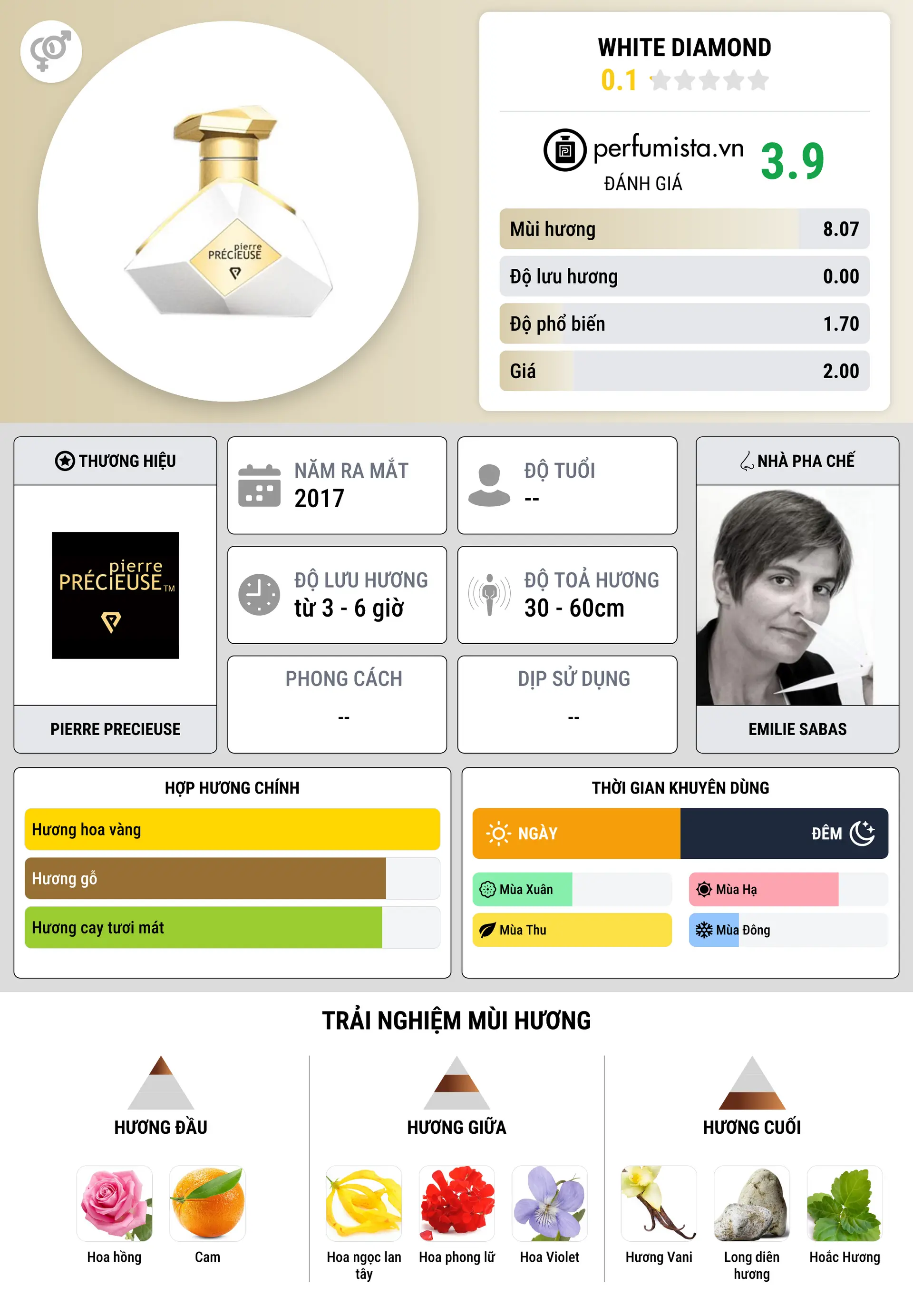 Thông tin chi tiết White Diamond