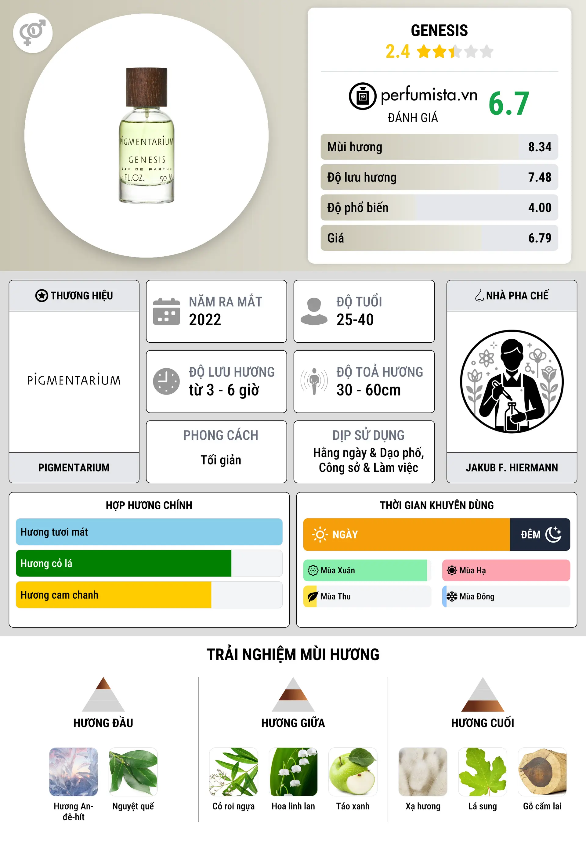 Thông tin chi tiết Genesis