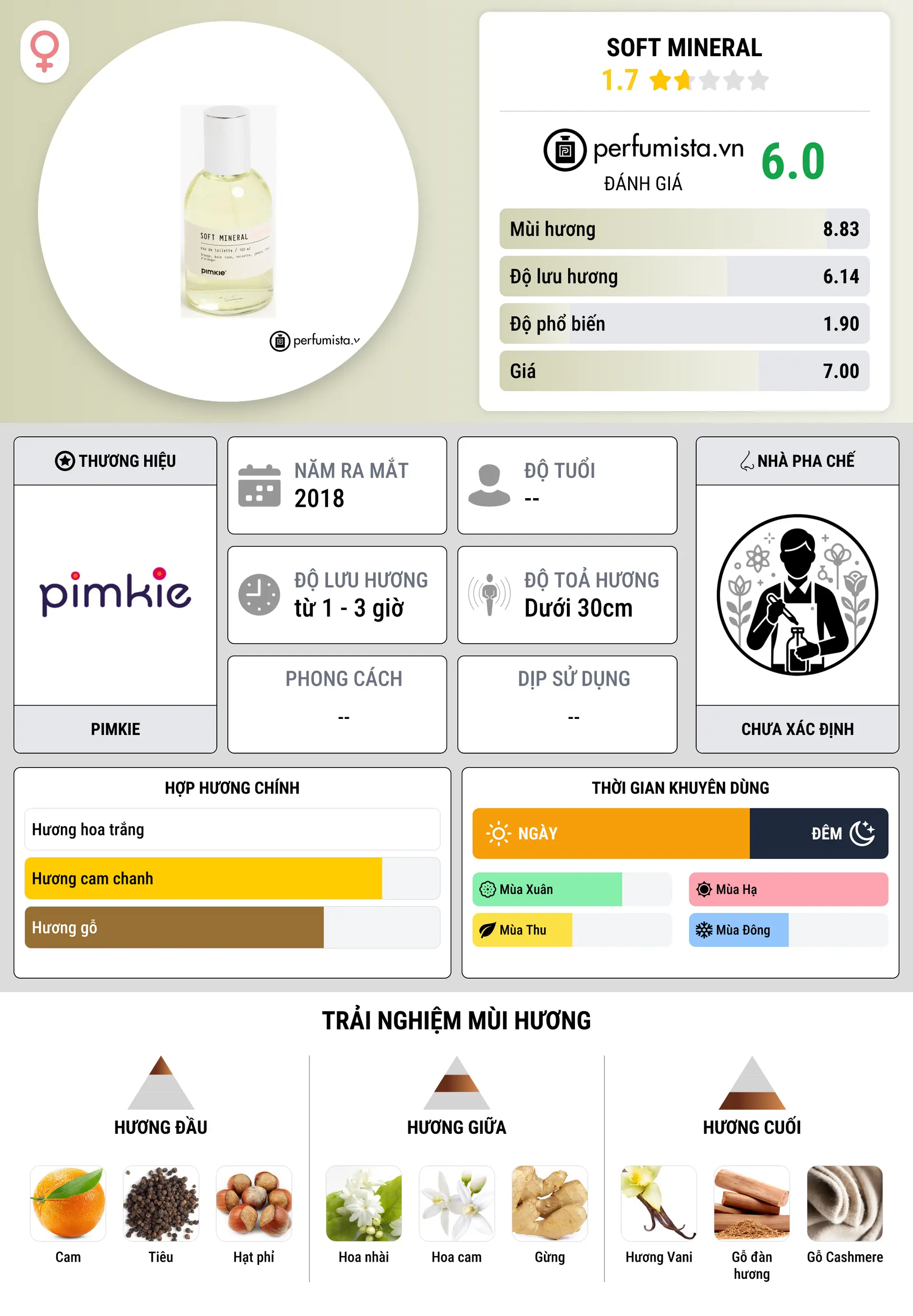 Thông tin chi tiết Soft Mineral