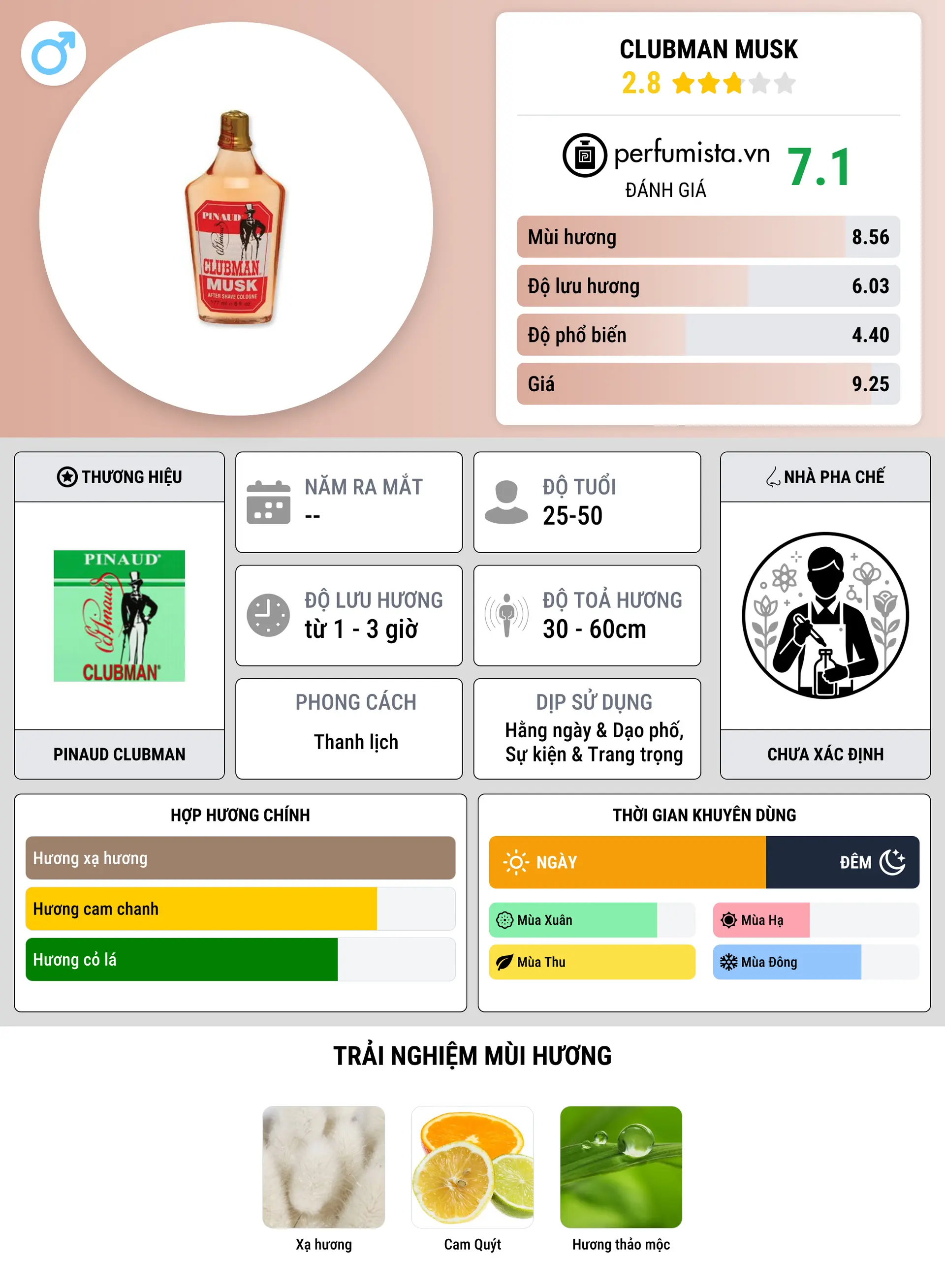 Thông tin chi tiết Clubman Musk