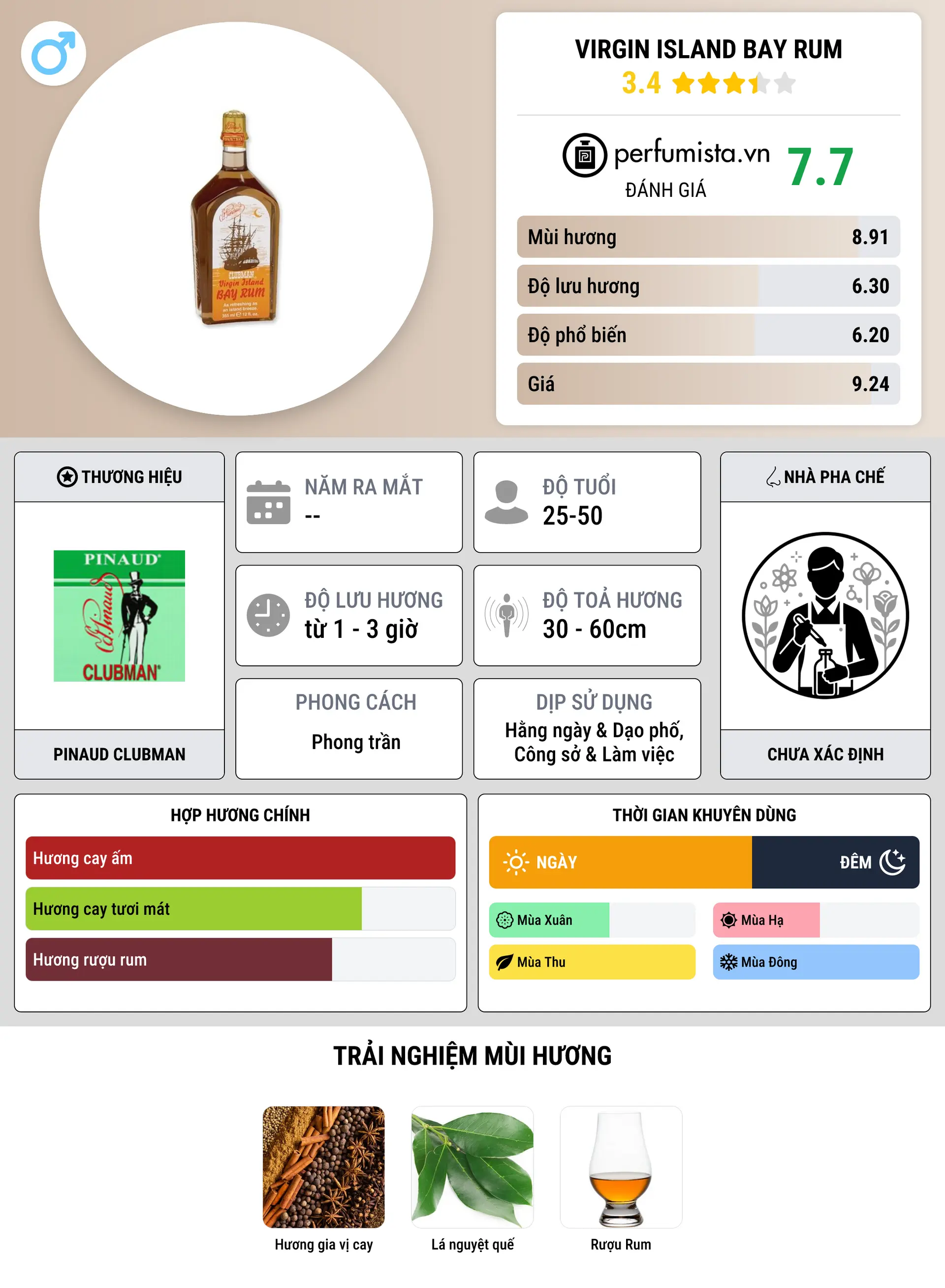 Thông tin chi tiết Virgin Island Bay Rum