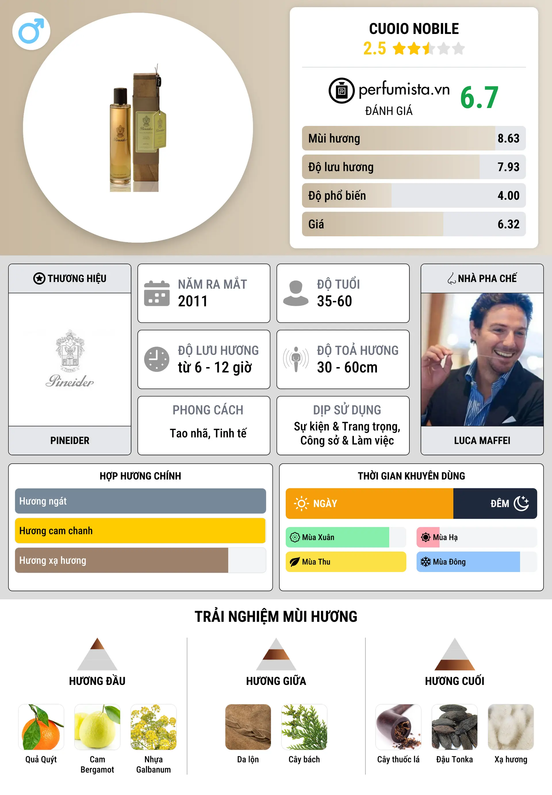 Thông tin chi tiết Cuoio Nobile
