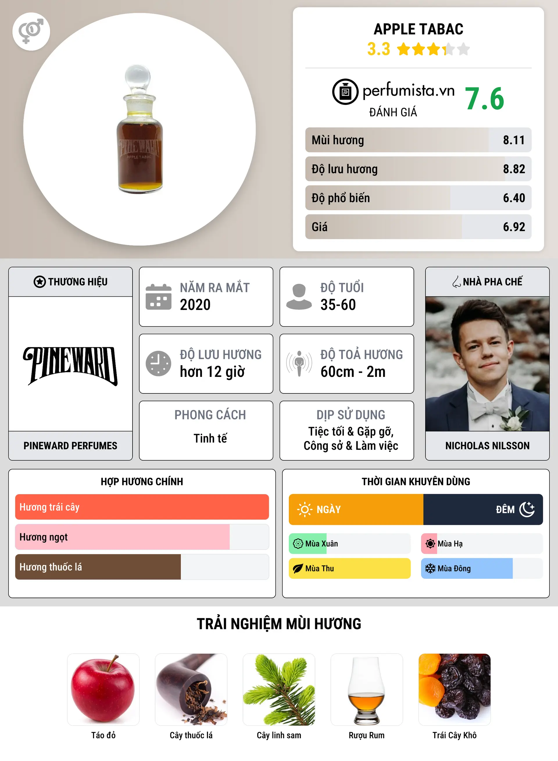 Thông tin chi tiết Apple Tabac