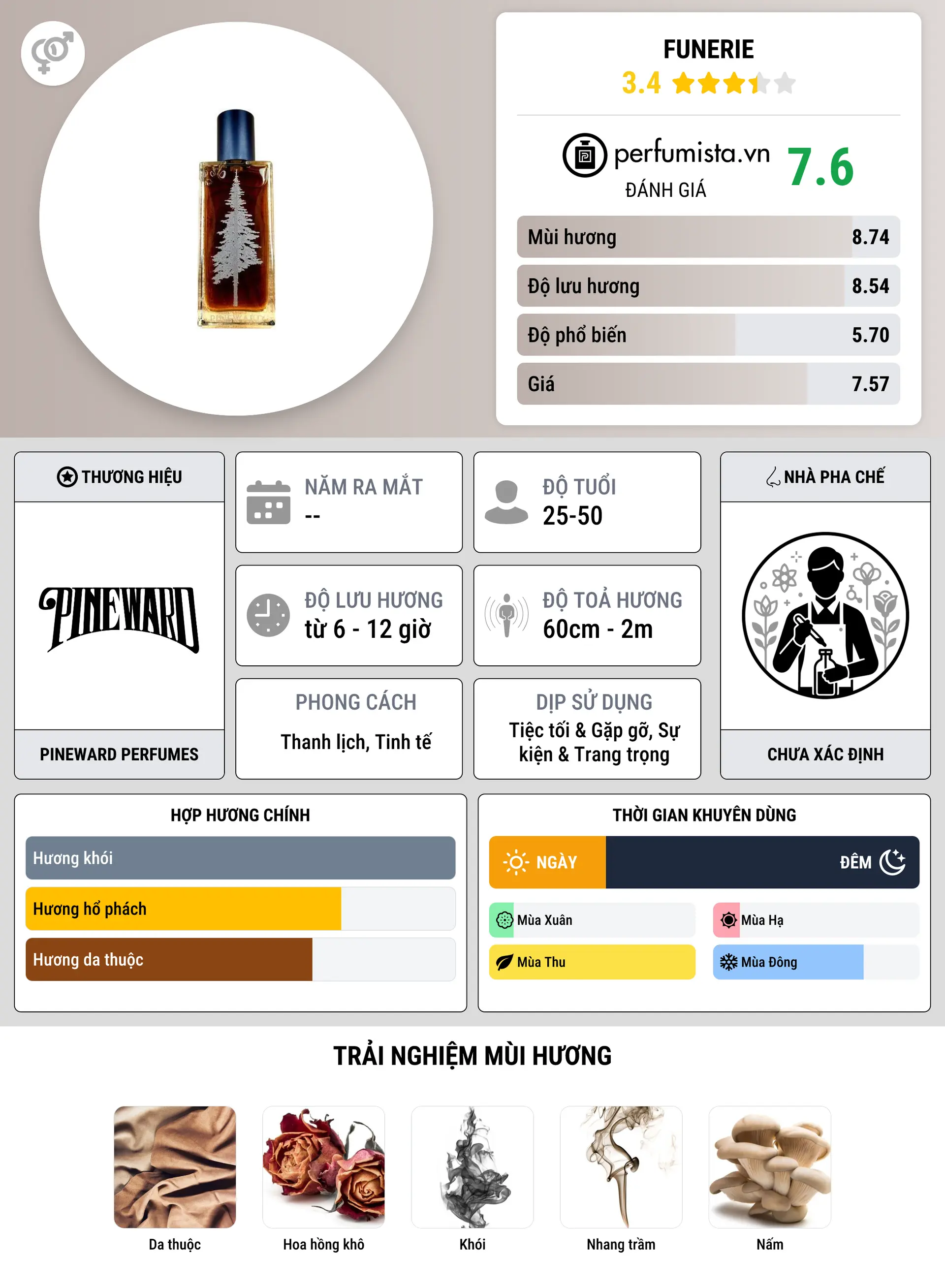 Thông tin chi tiết Funerie