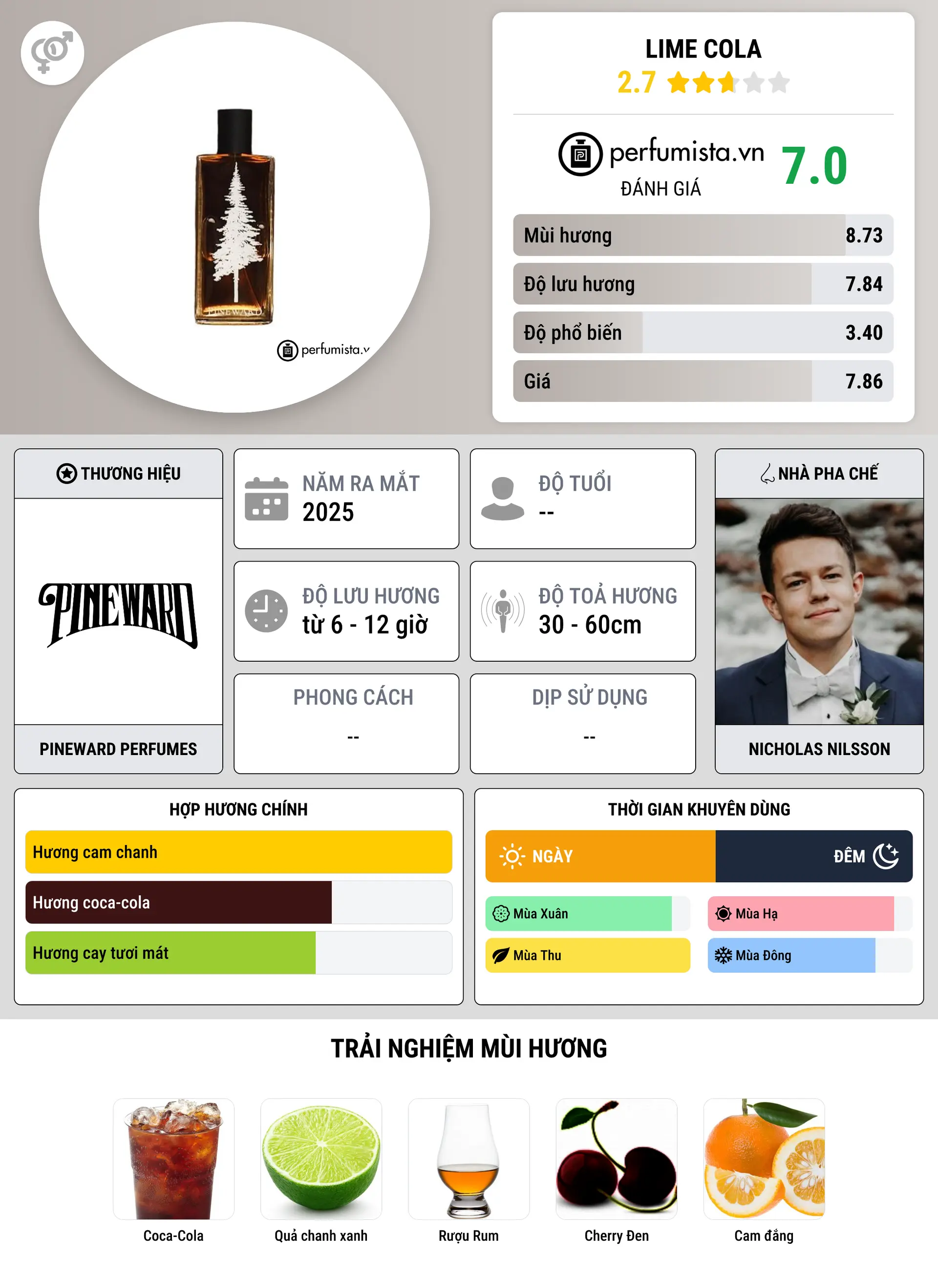 Thông tin chi tiết Lime Cola