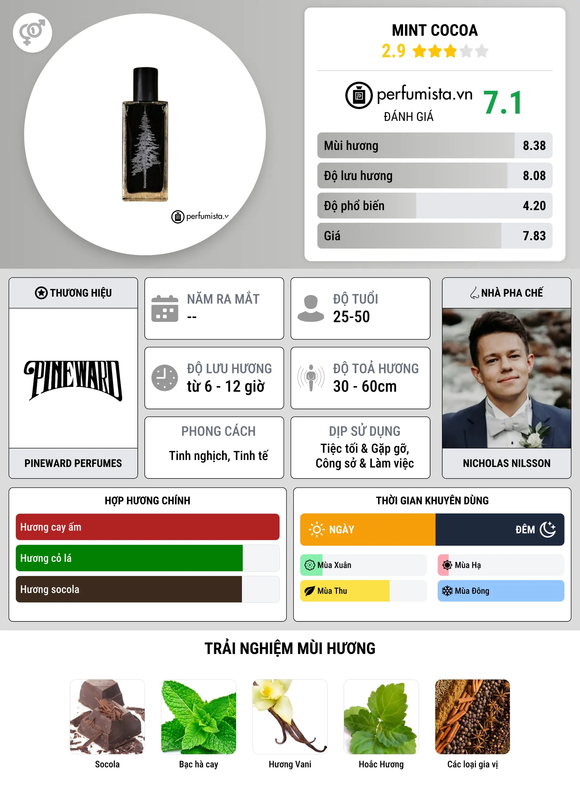 Thông tin chi tiết Mint Cocoa