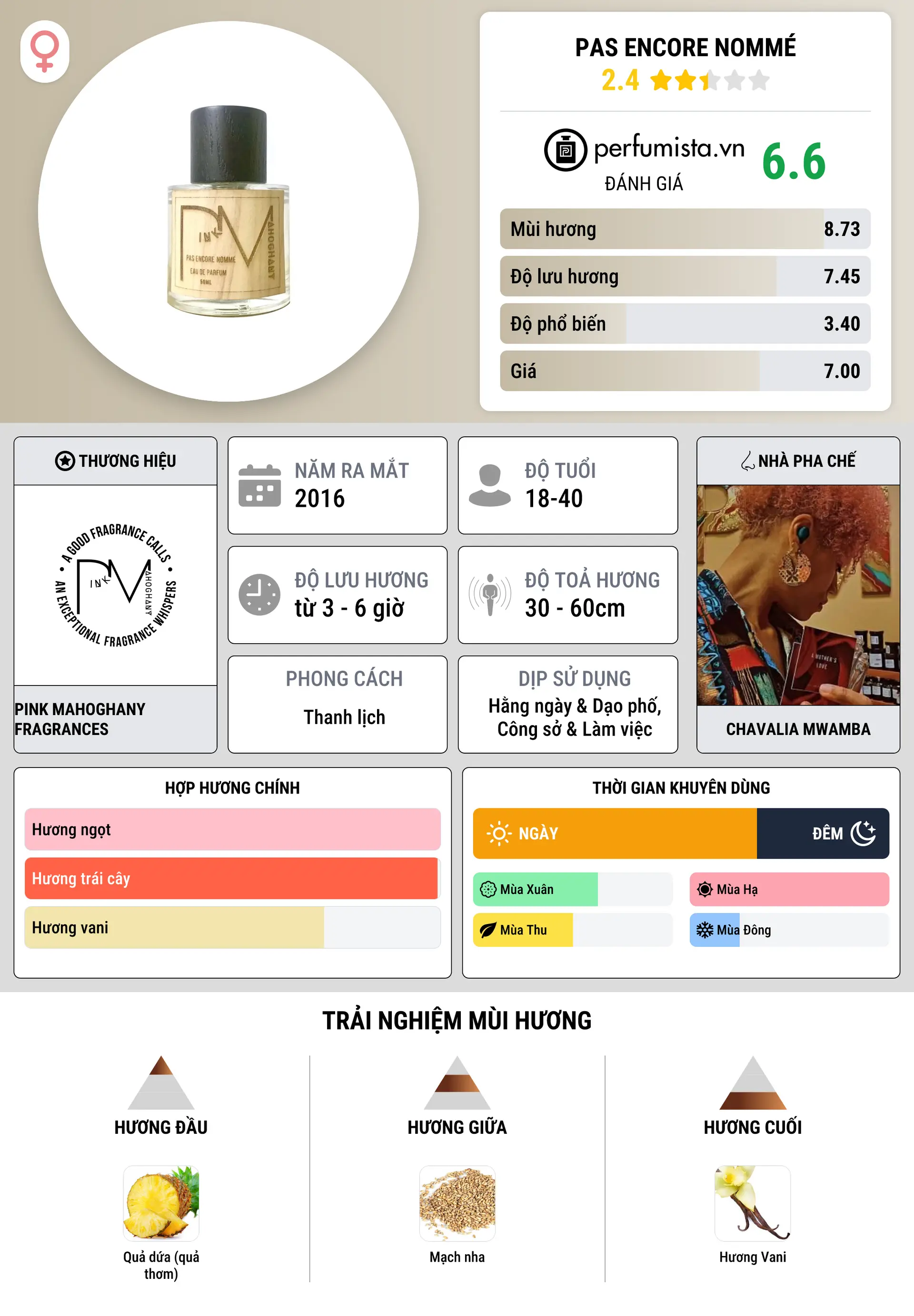 Thông tin chi tiết Pas Encore Nommé
